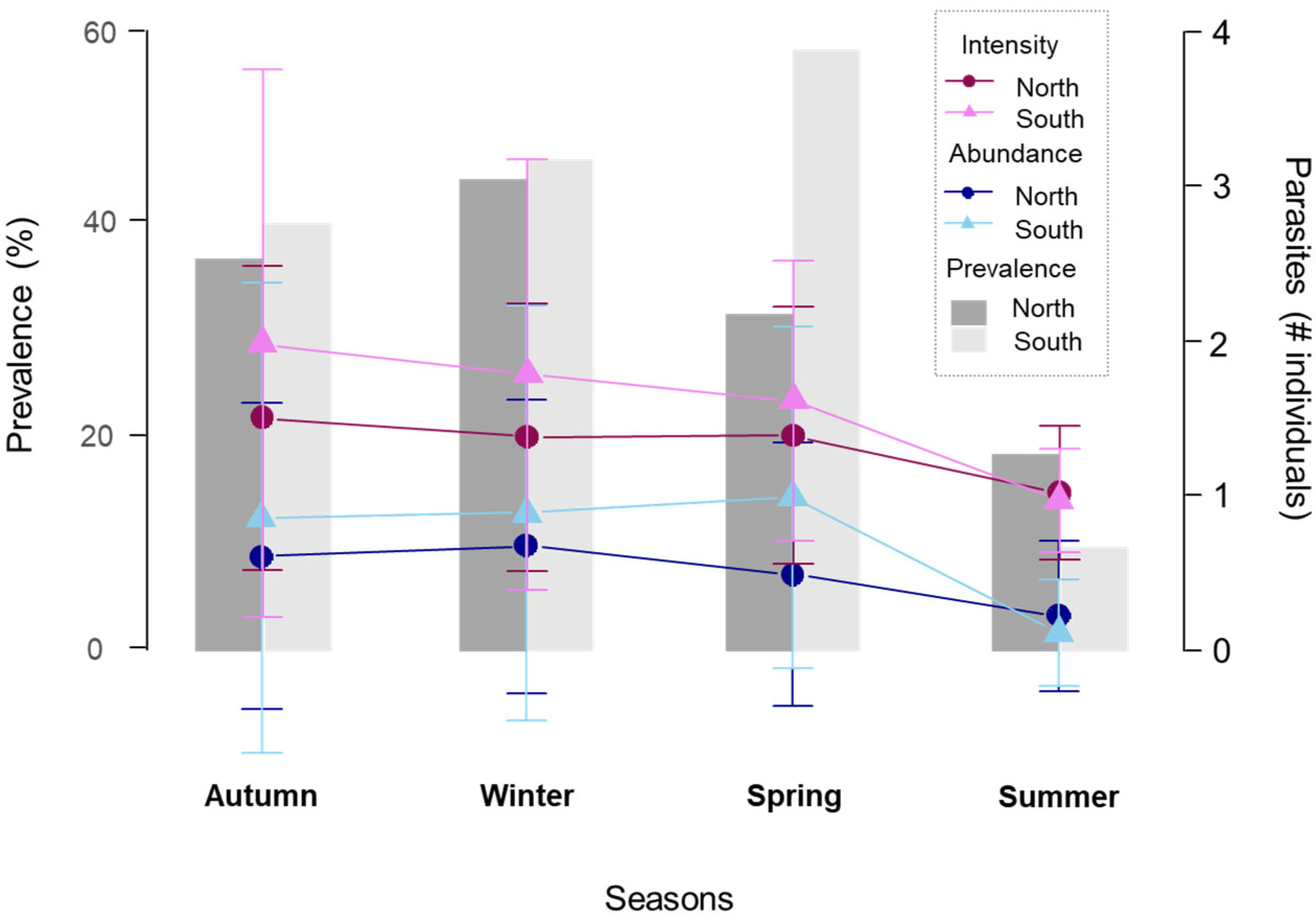 Fishes 07 00358 g004