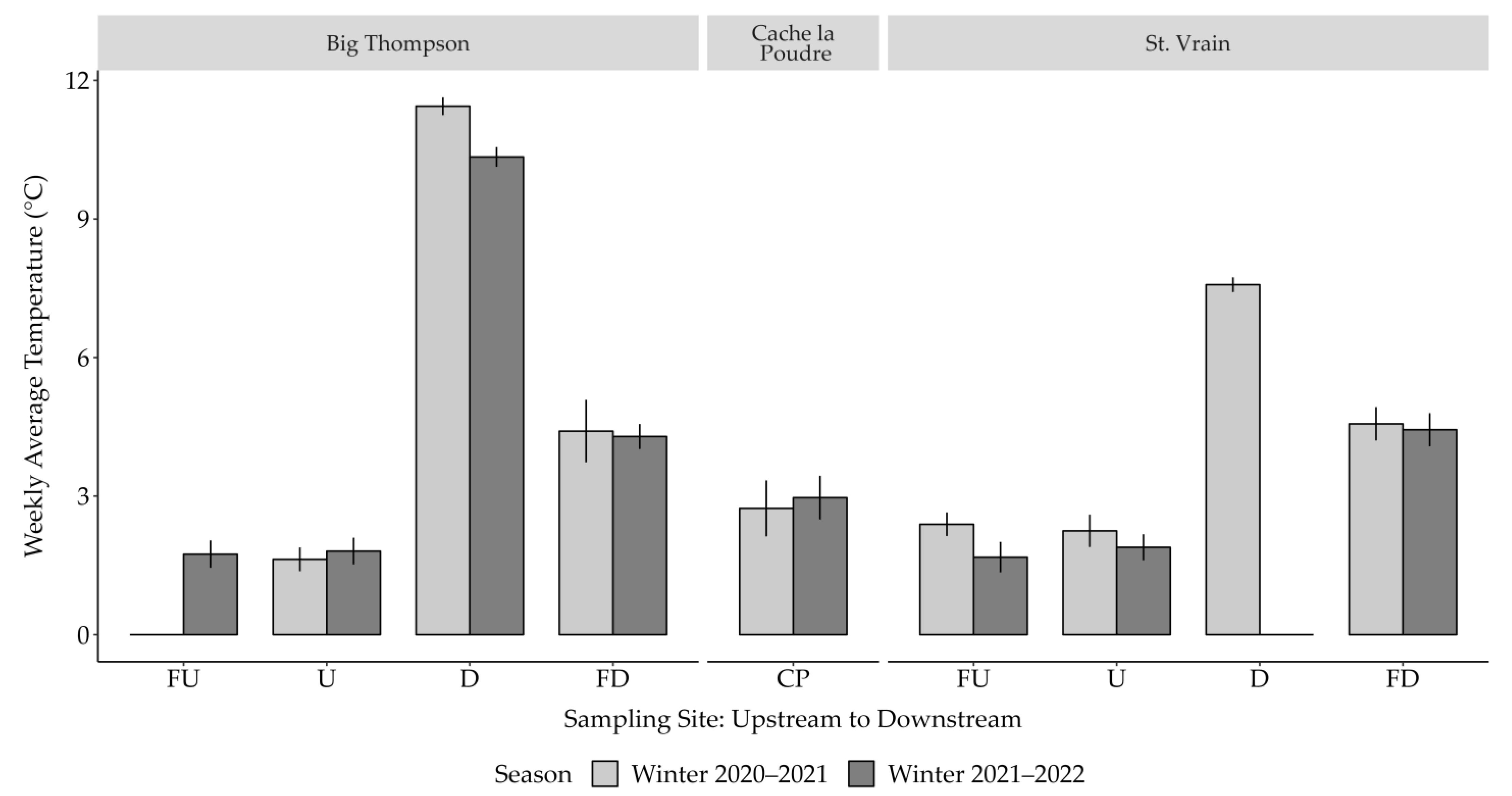 Fishes 07 00361 g003