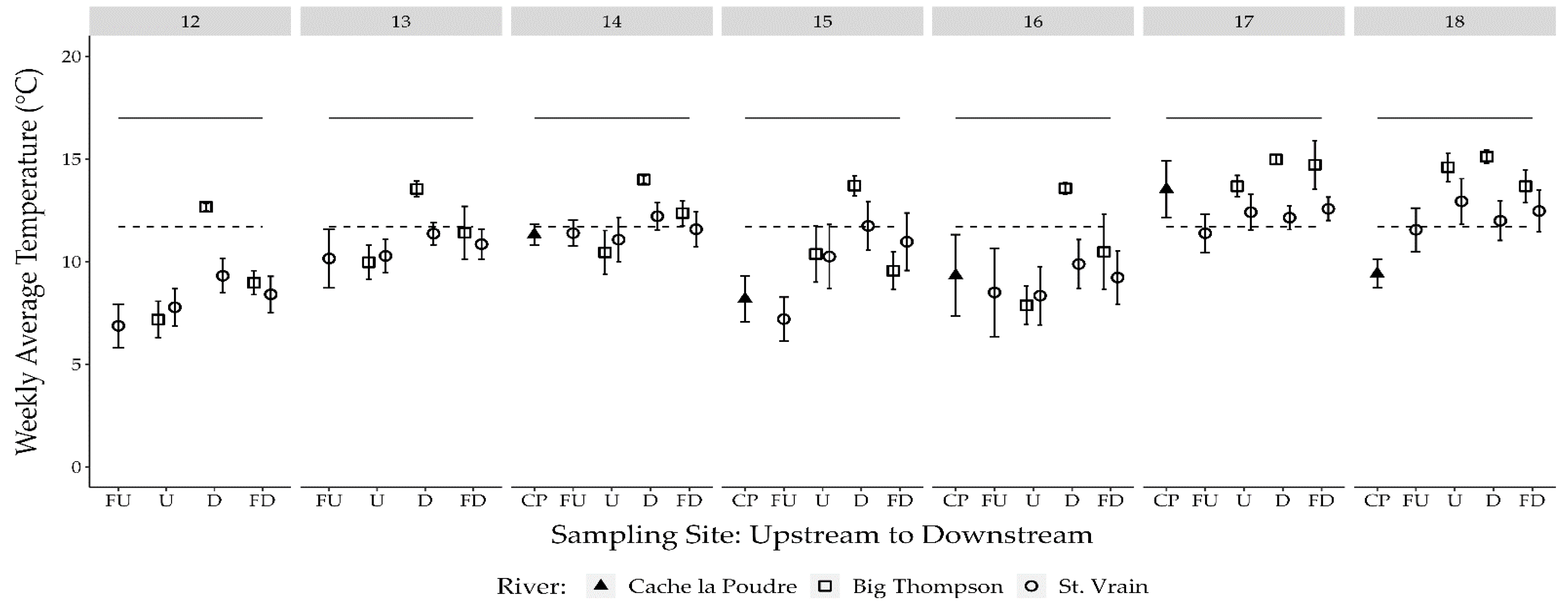 Fishes 07 00361 g004