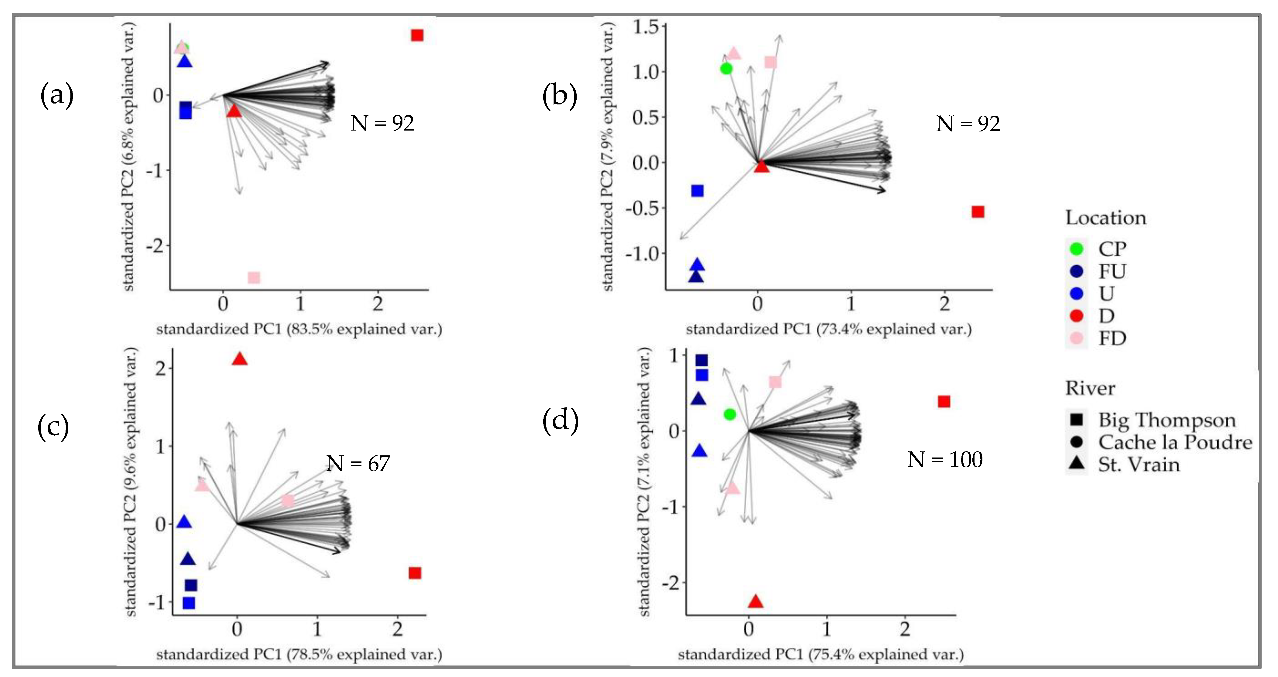 Fishes 07 00361 g005