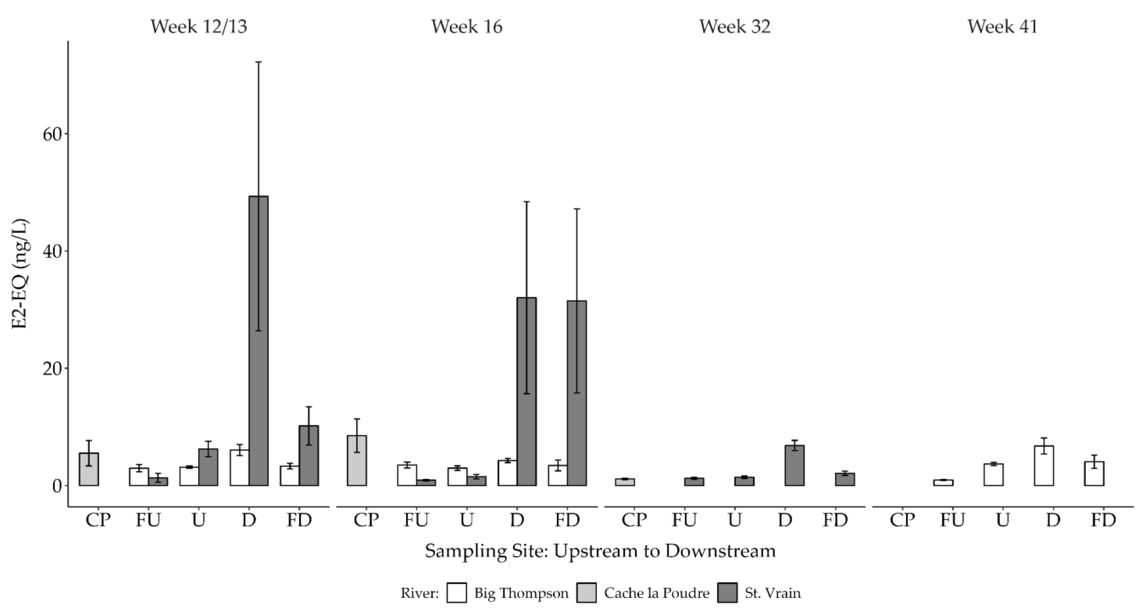 Fishes 07 00361 g006