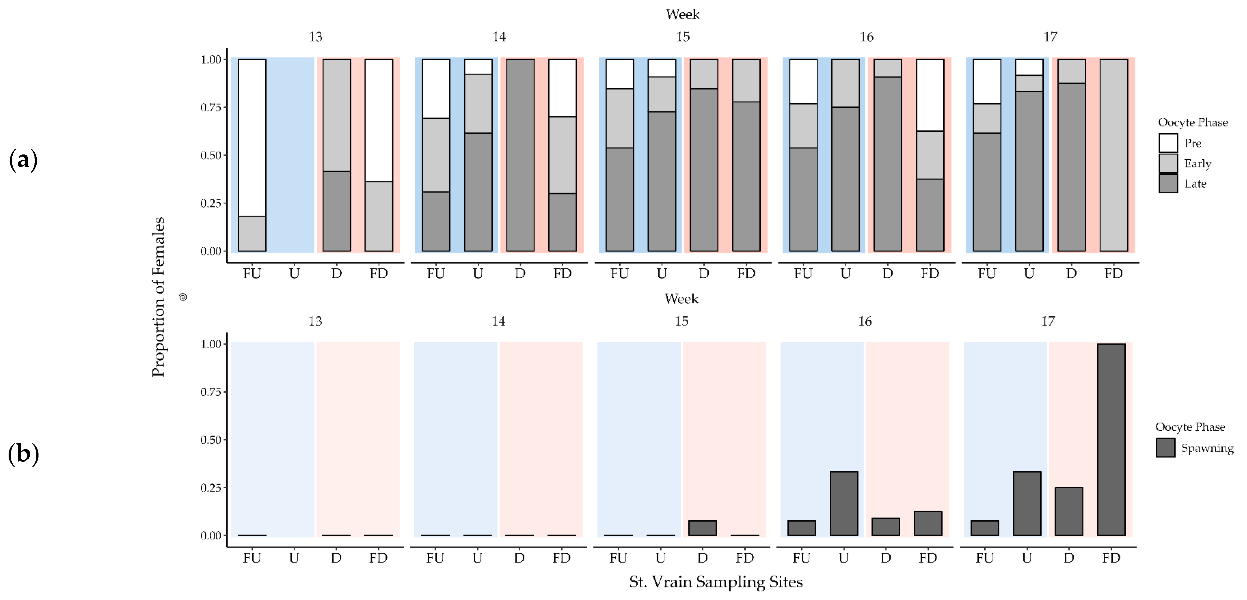 Fishes 07 00361 g009