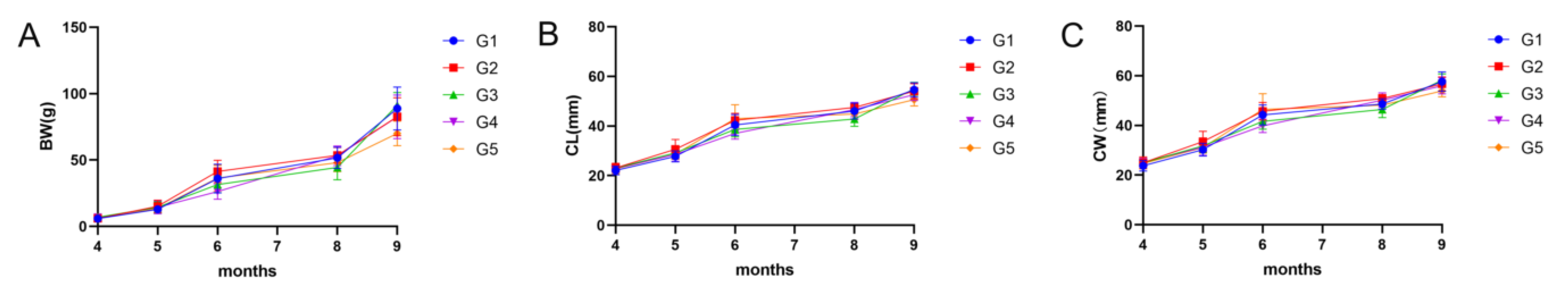 Fishes 07 00362 g001