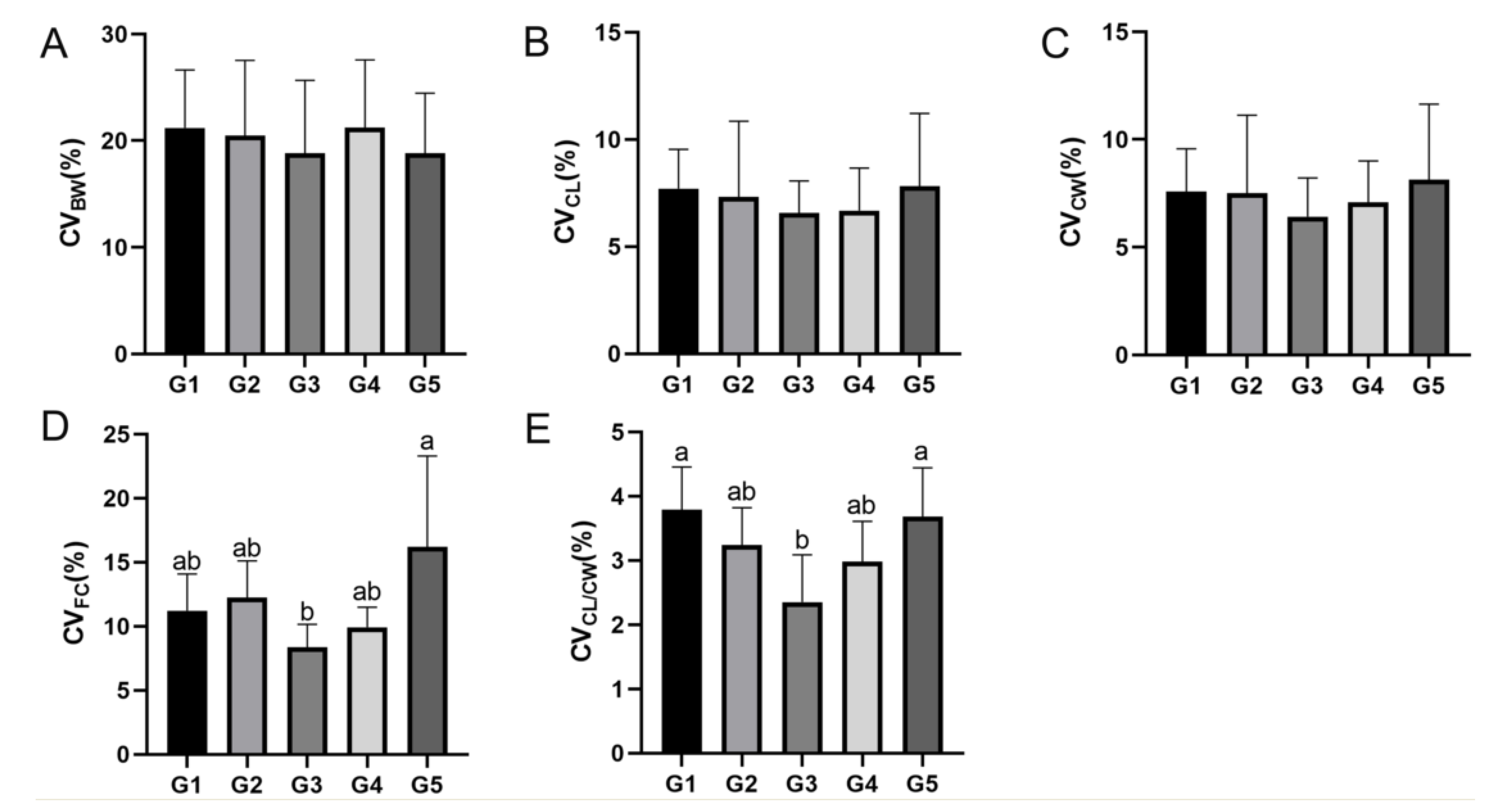 Fishes 07 00362 g002