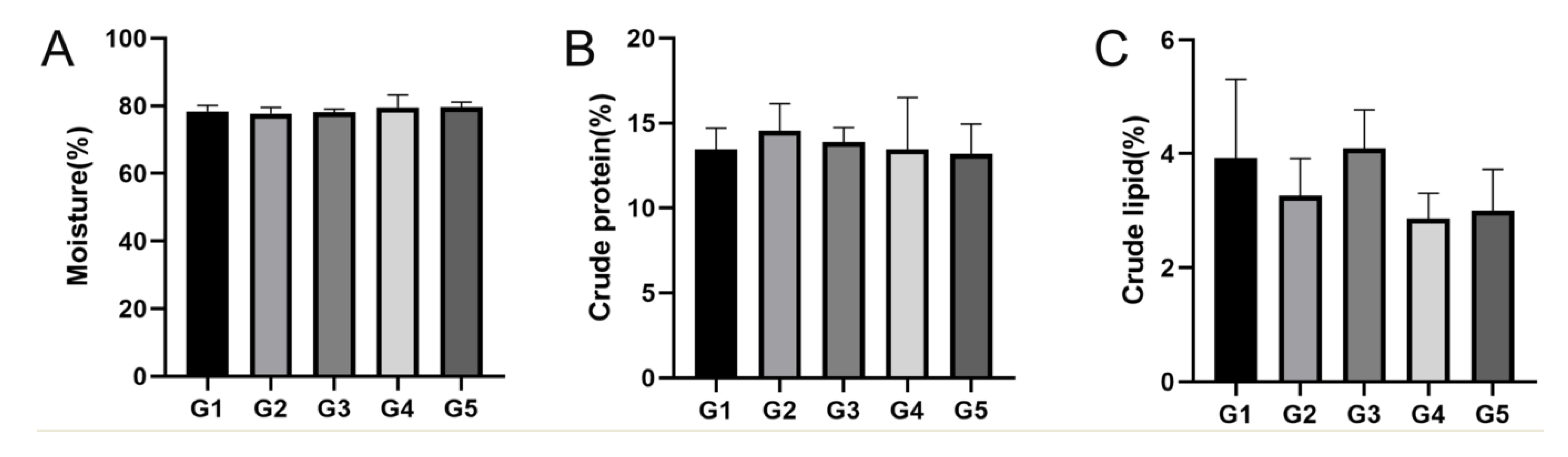 Fishes 07 00362 g003