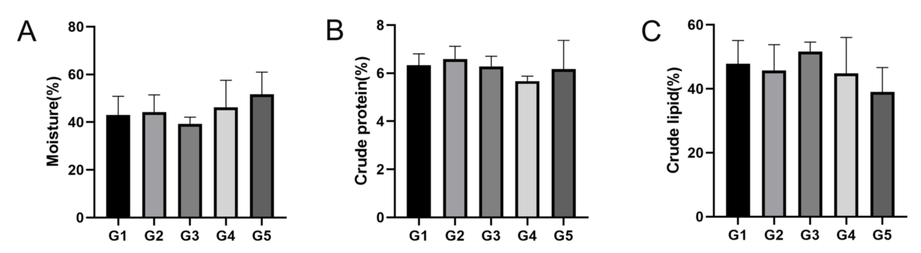 Fishes 07 00362 g004