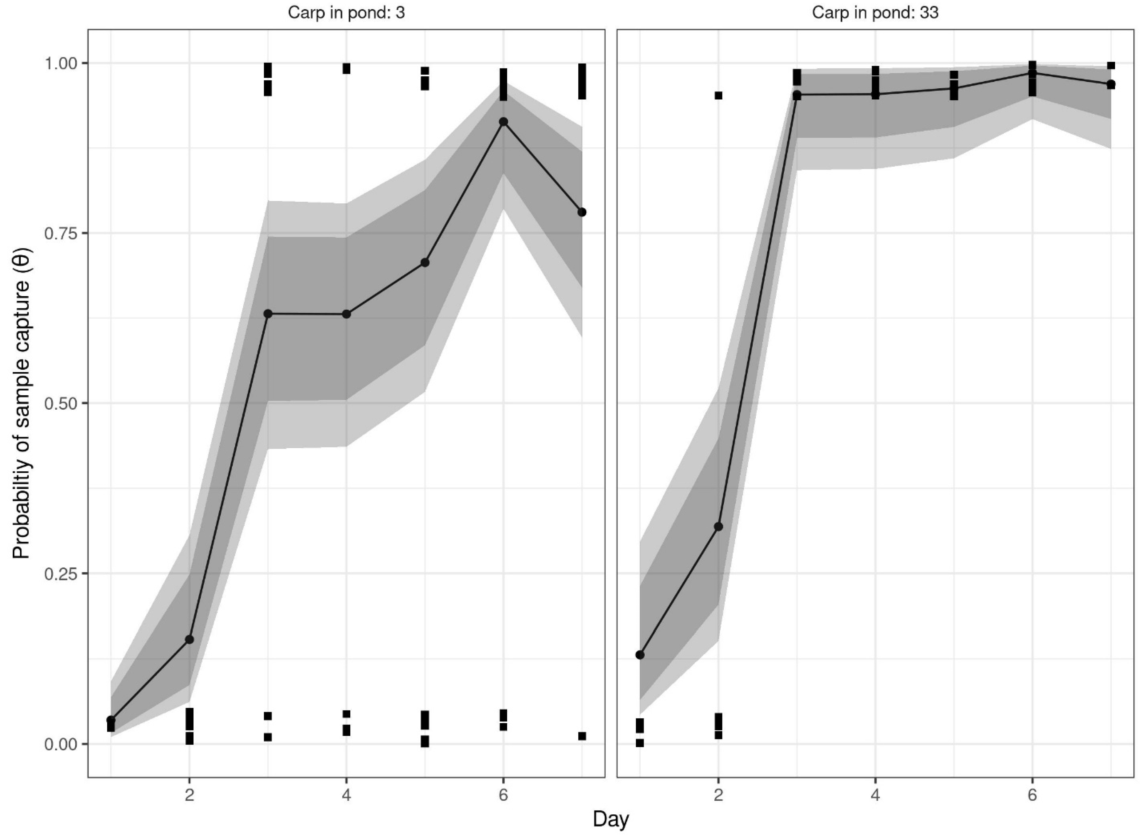 Fishes 07 00363 g003 Fishes 07 00363 g003