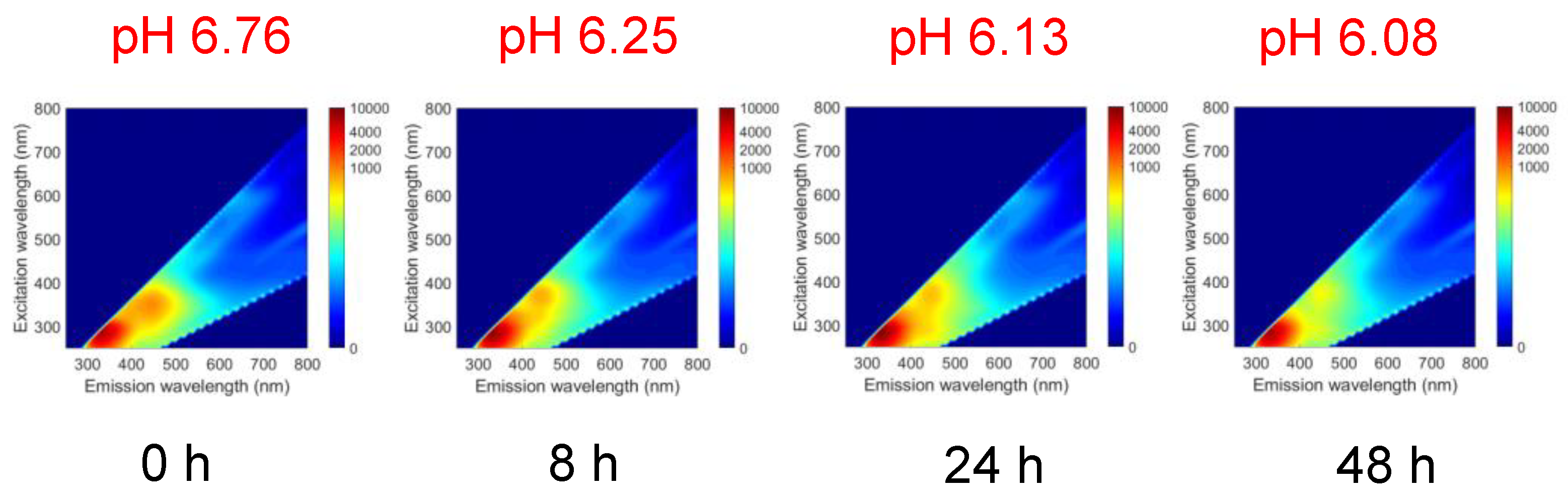 Fishes 07 00364 g004 Fishes 07 00364 g004