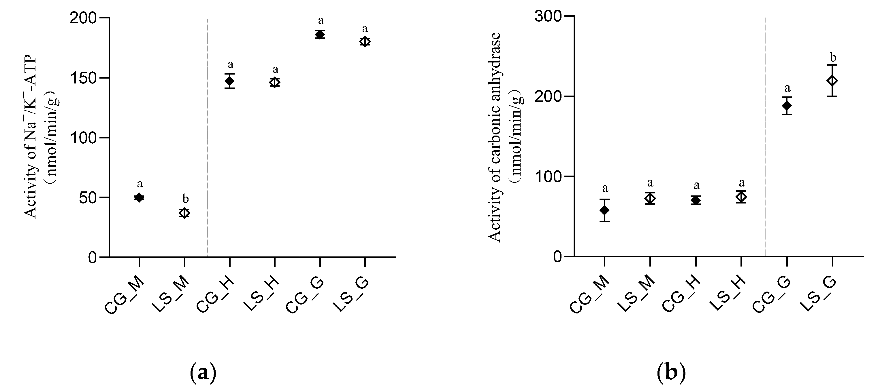 Fishes 07 00365 g001 550
