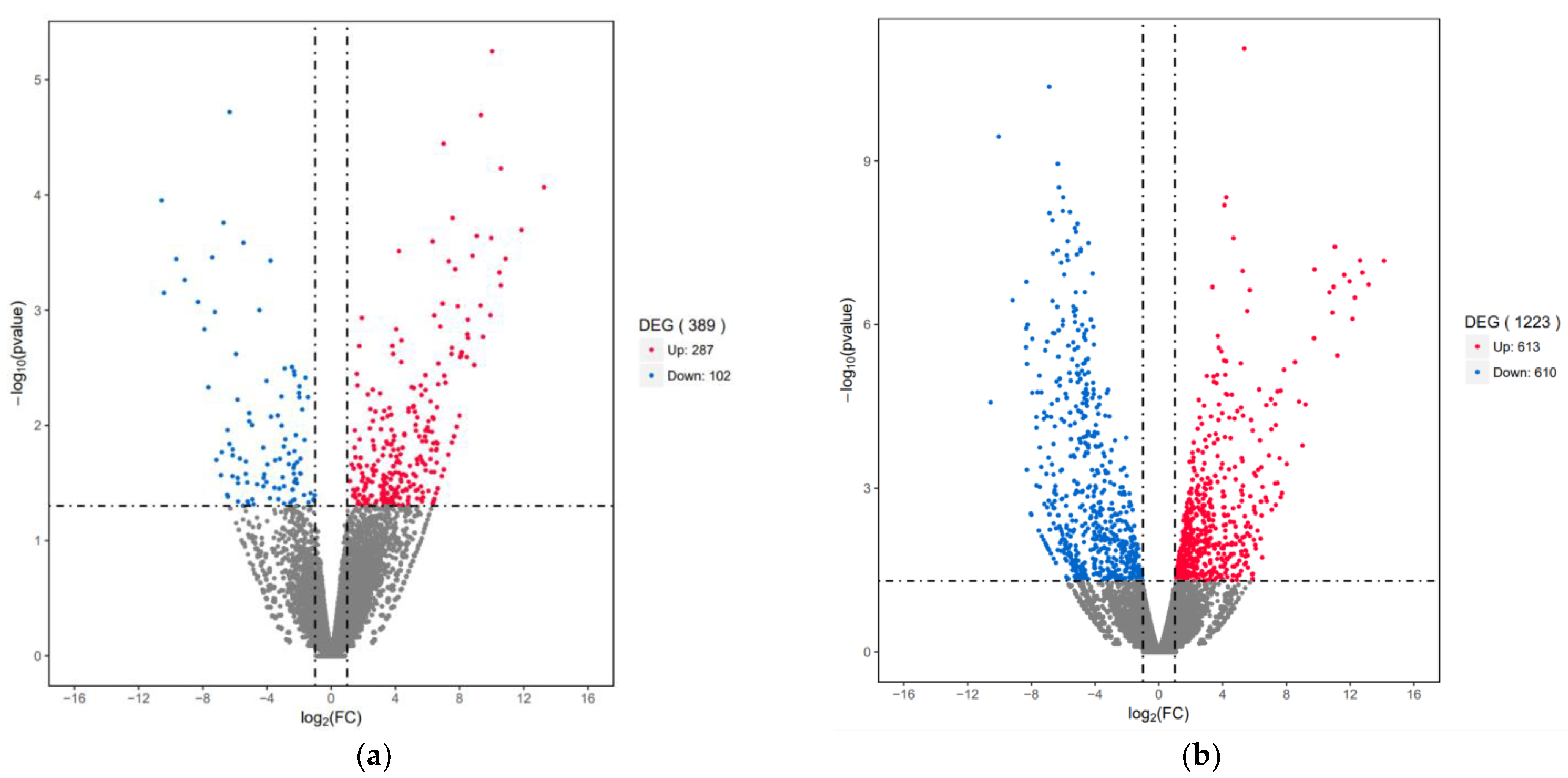 Fishes 07 00365 g003 550