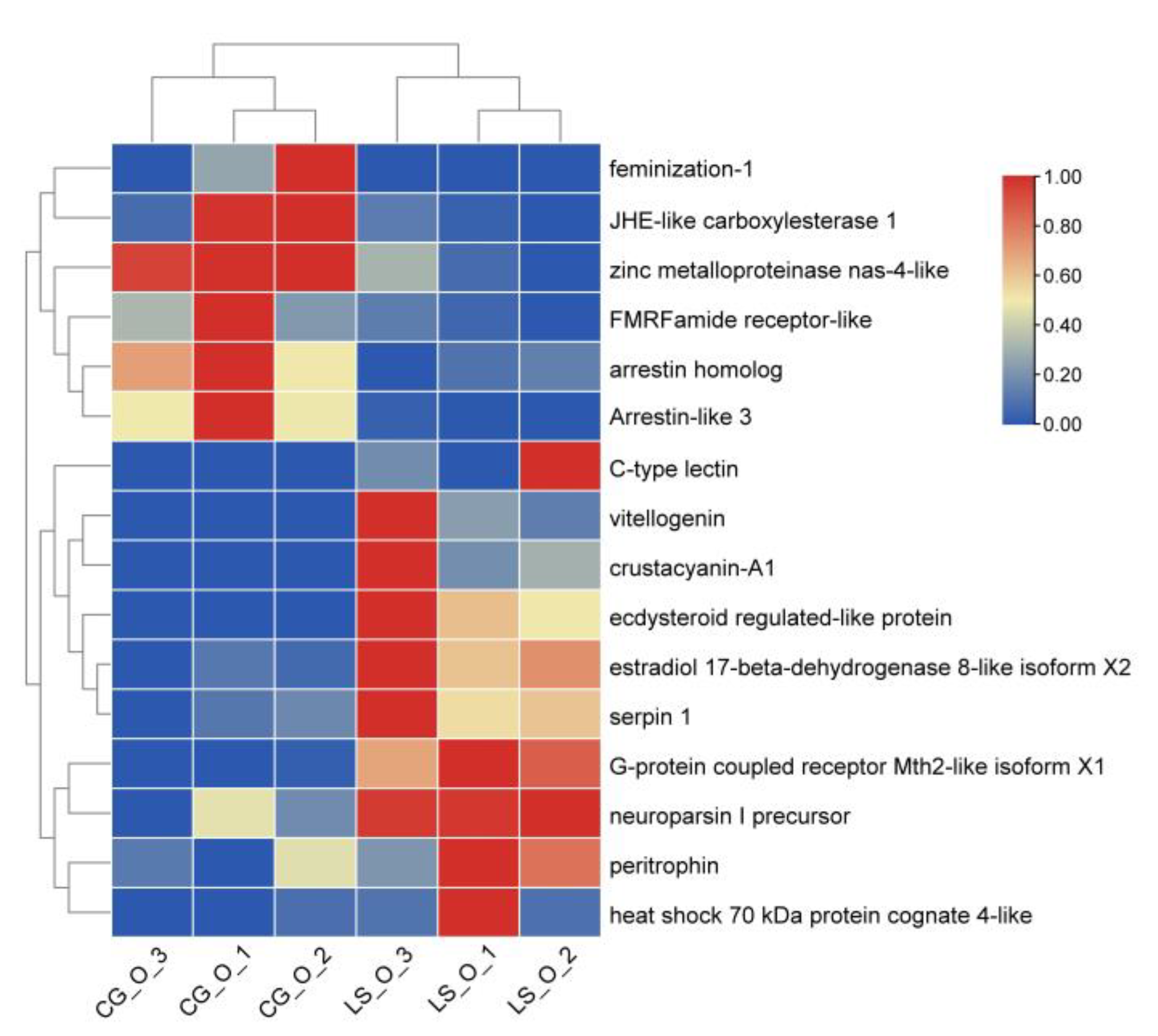 Fishes 07 00365 g006 550
