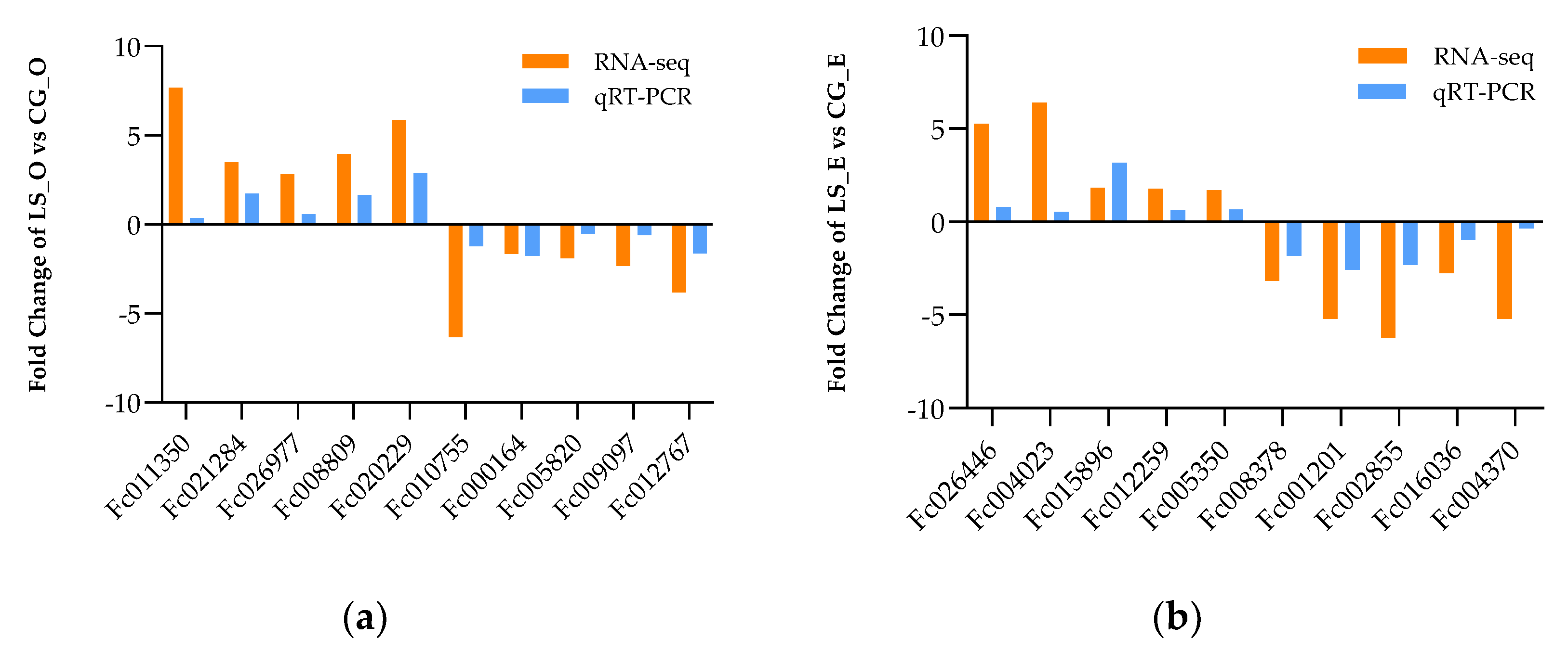Fishes 07 00365 g008 550
