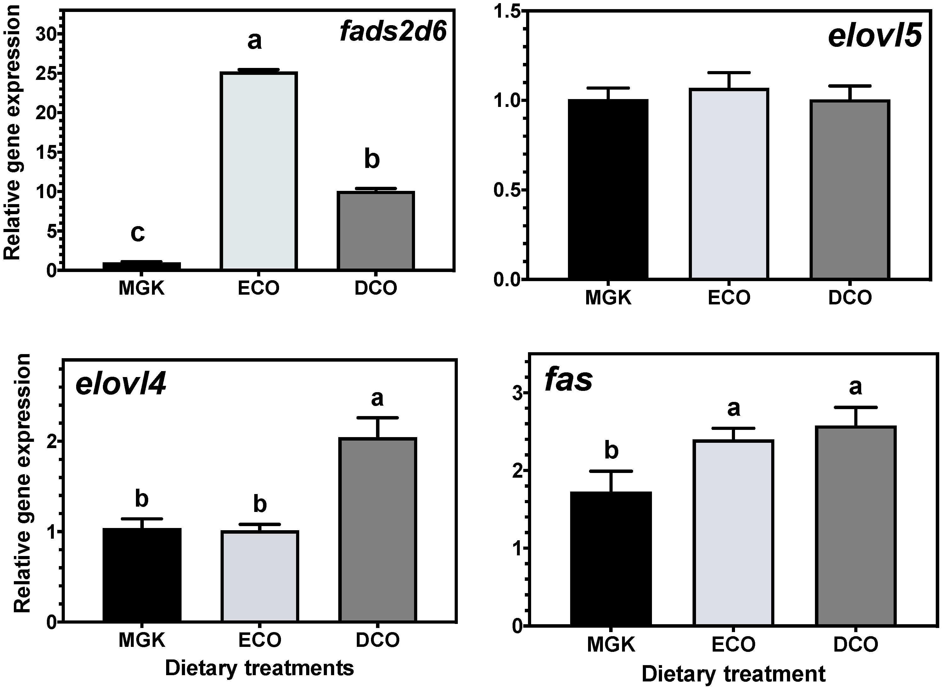Fishes 07 00366 g001