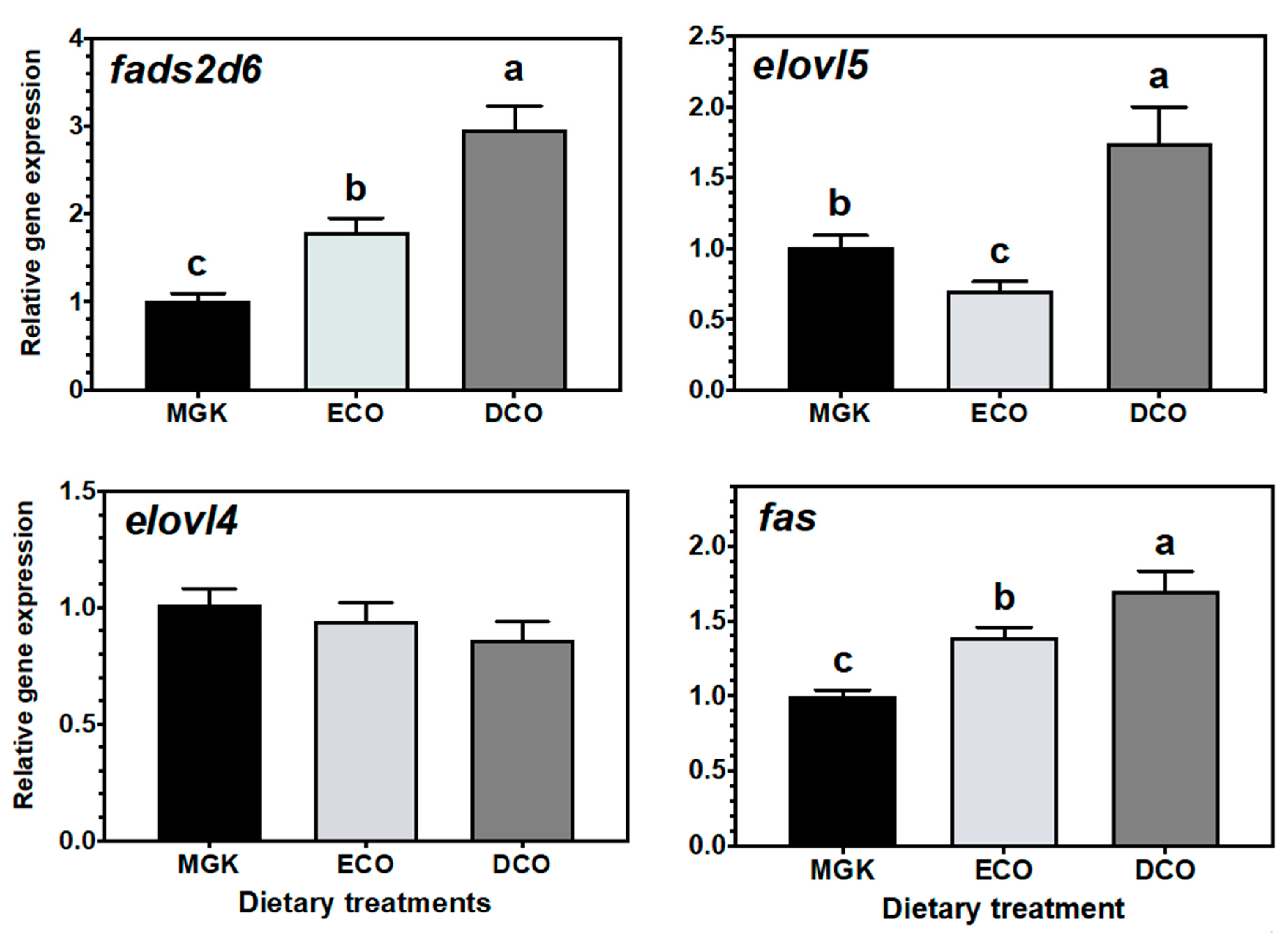 Fishes 07 00366 g002