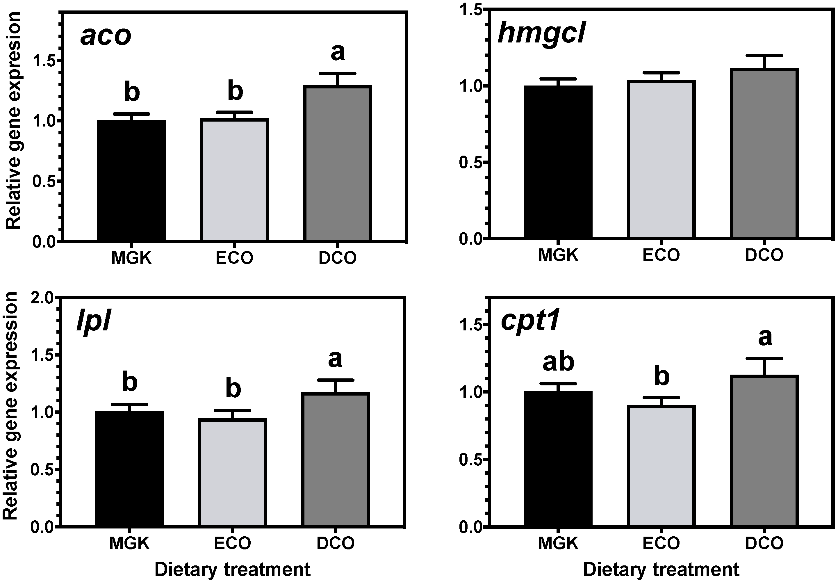 Fishes 07 00366 g004