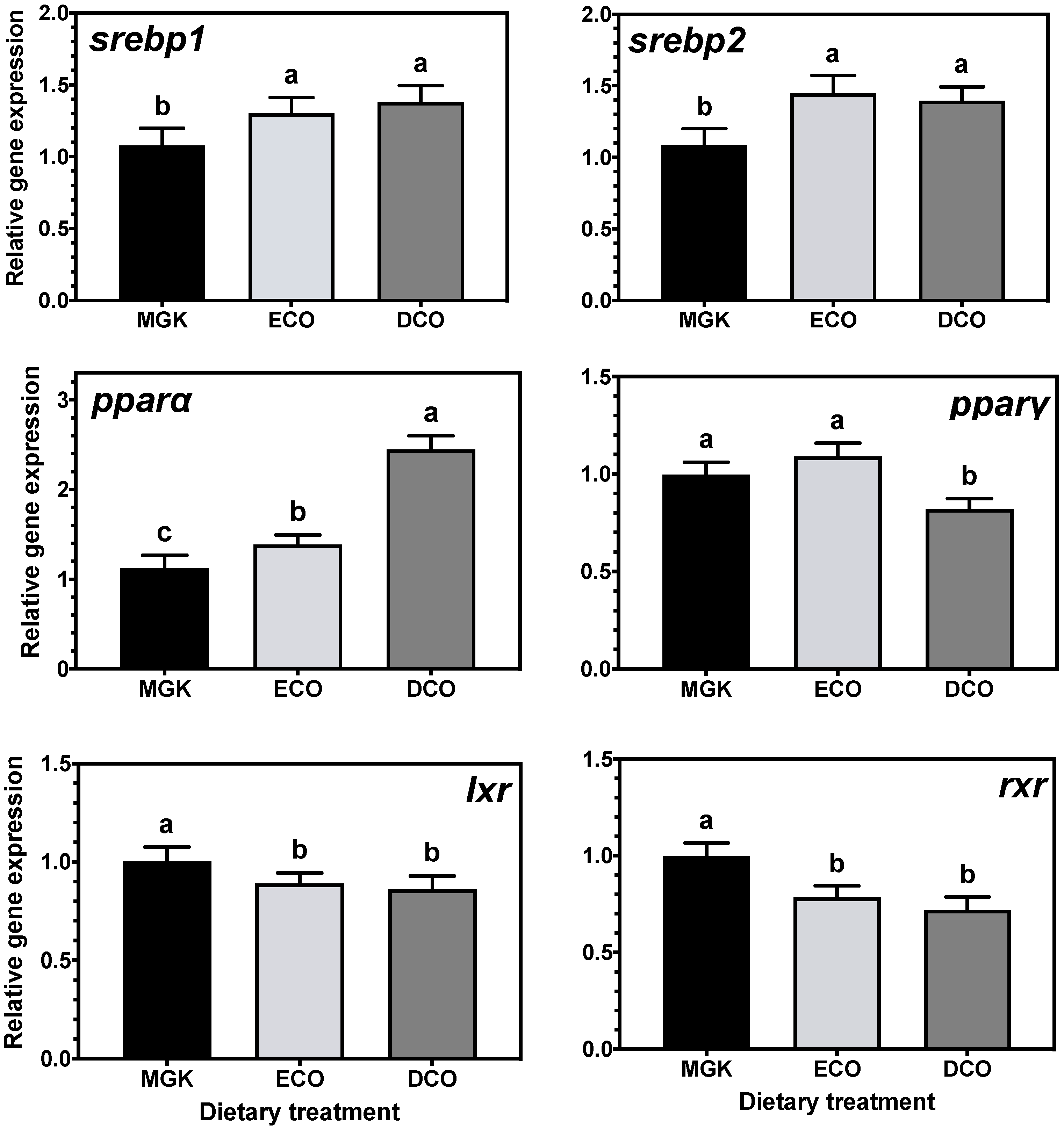 Fishes 07 00366 g005