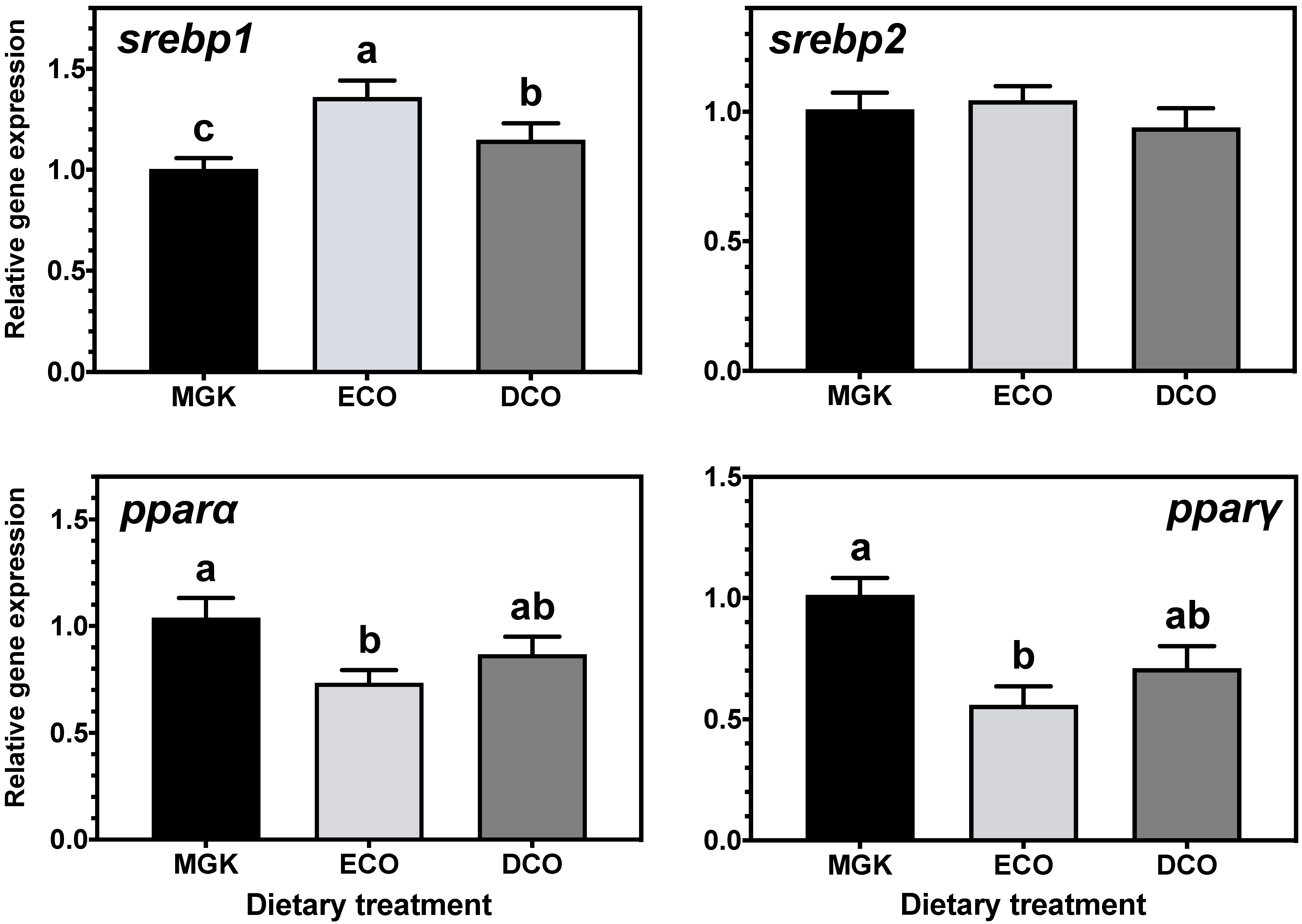 Fishes 07 00366 g006
