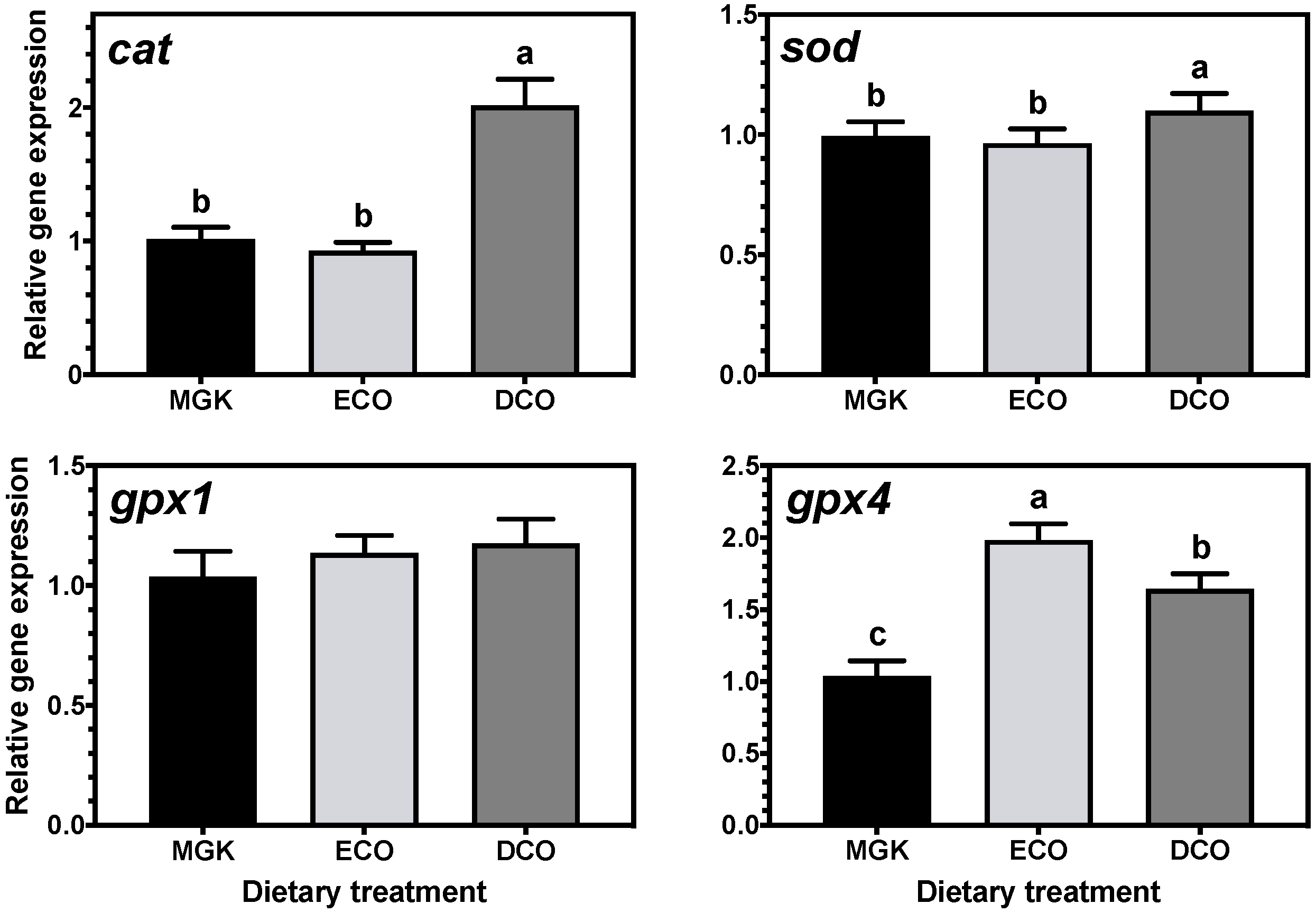 Fishes 07 00366 g007