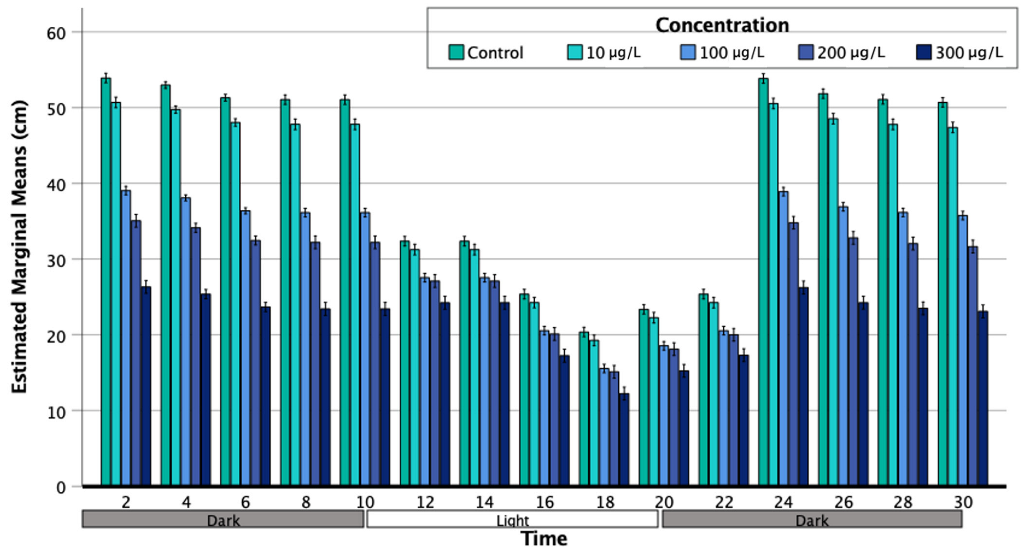 Fishes 07 00368 g003