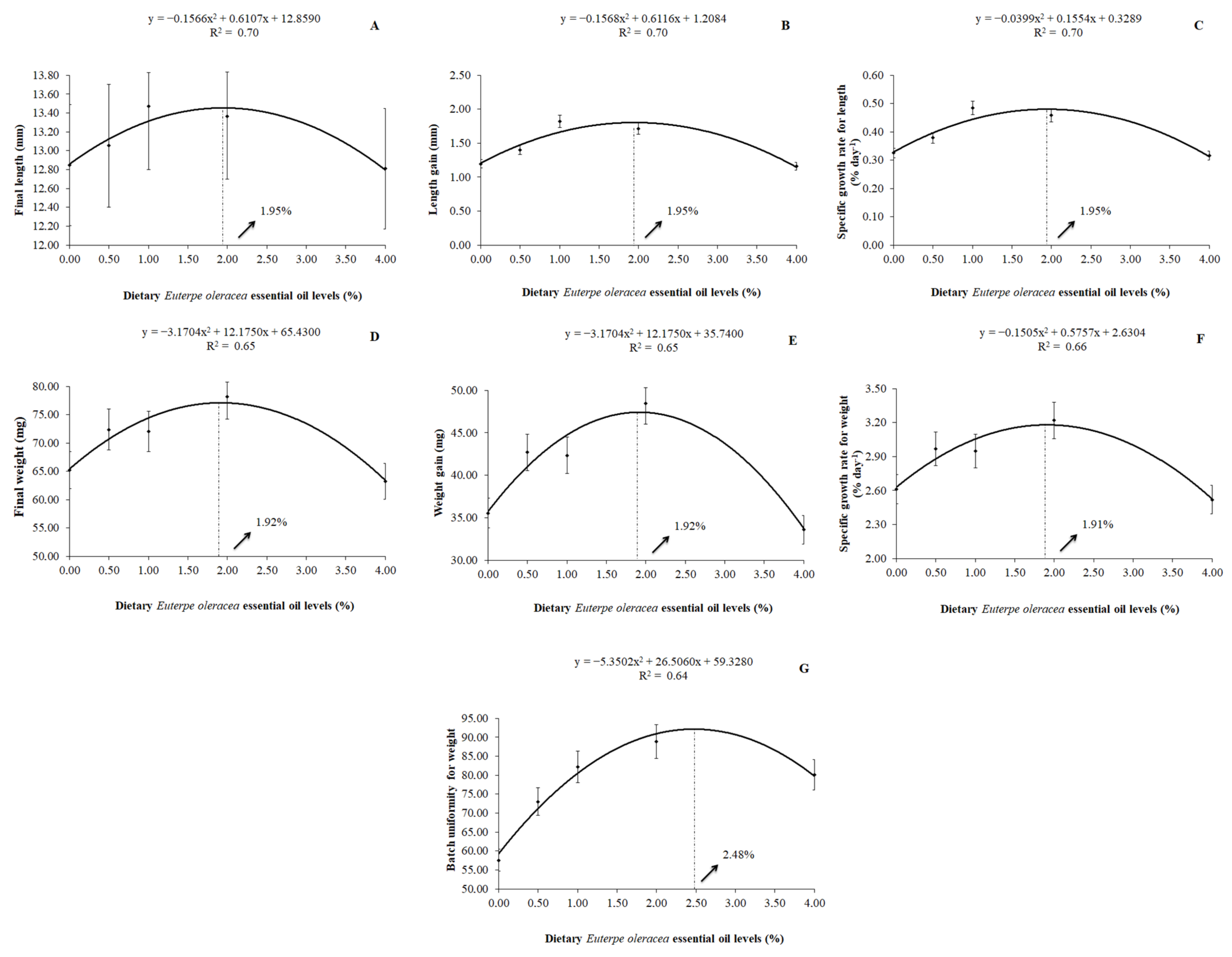 Fishes 07 00369 g001 Fishes 07 00369 g001