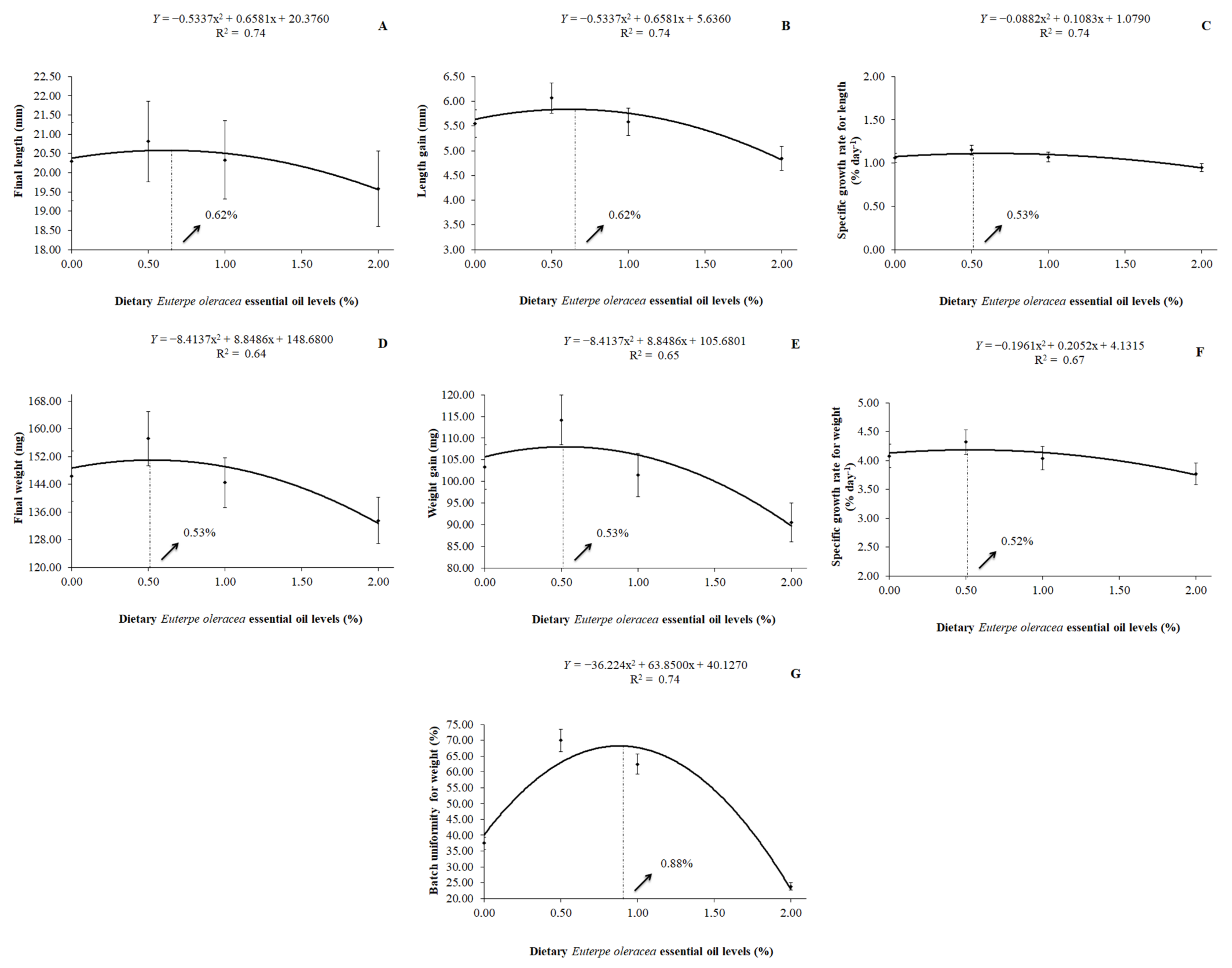 Fishes 07 00369 g002 Fishes 07 00369 g002