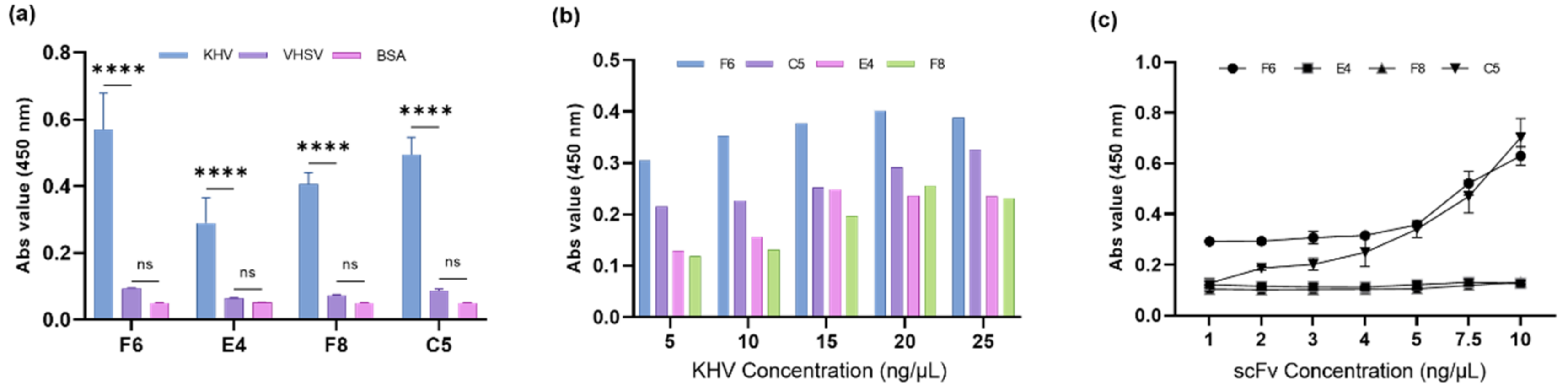 Fishes 07 00370 g004