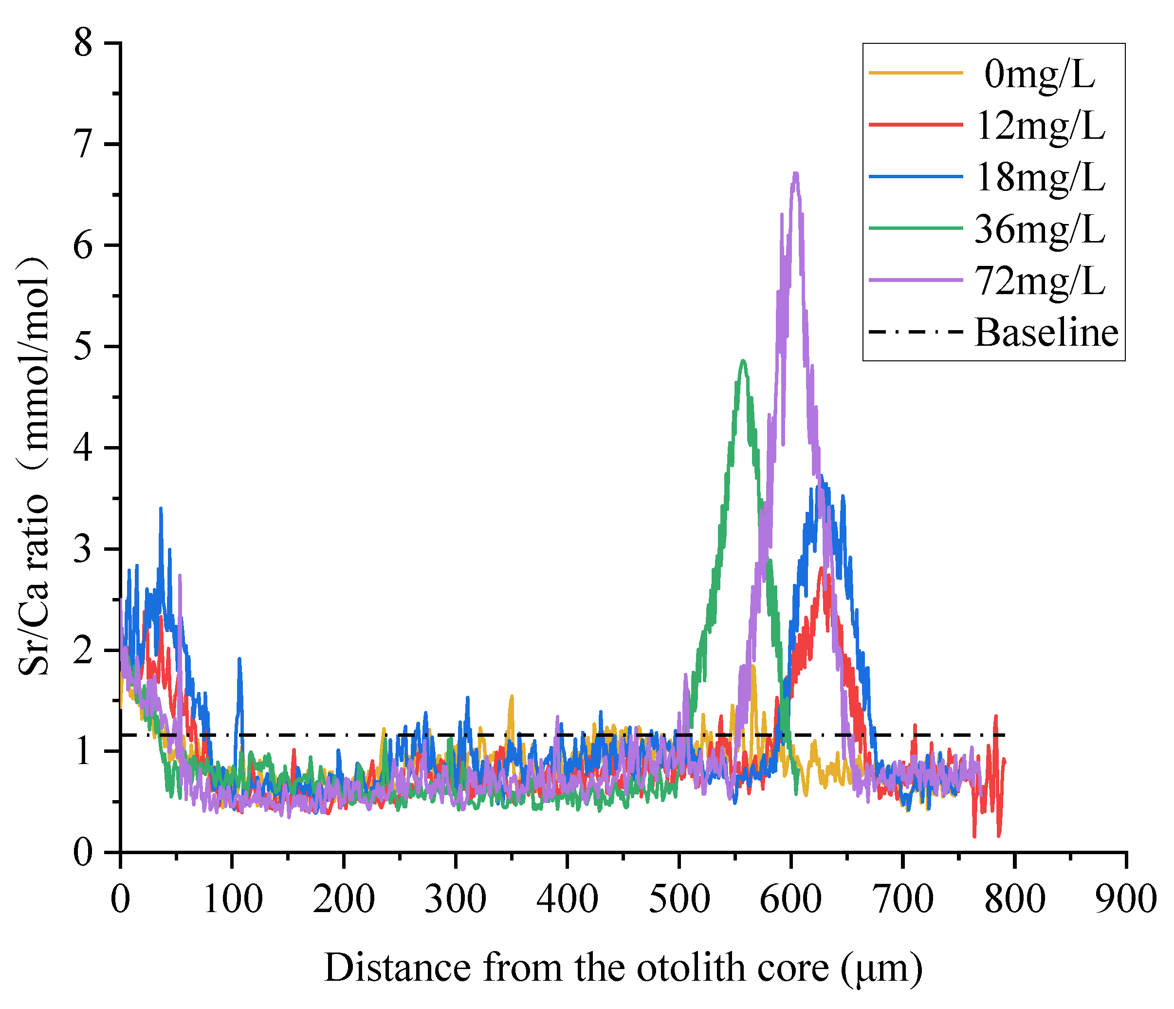 Fishes 07 00371 g002