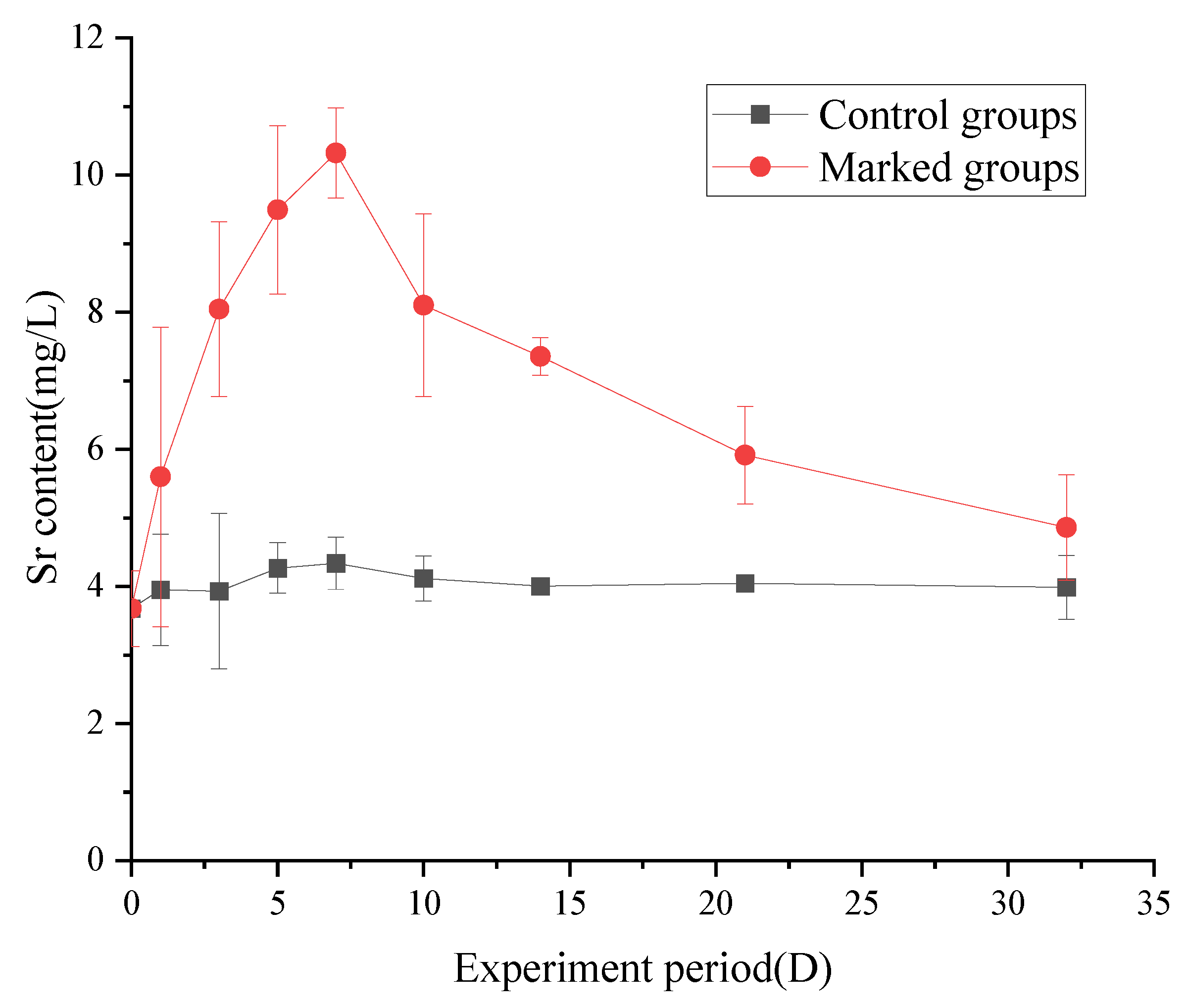 Fishes 07 00371 g004