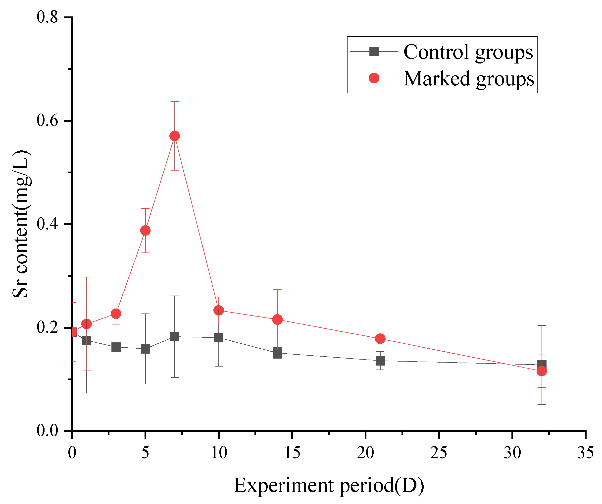 Fishes 07 00371 g005