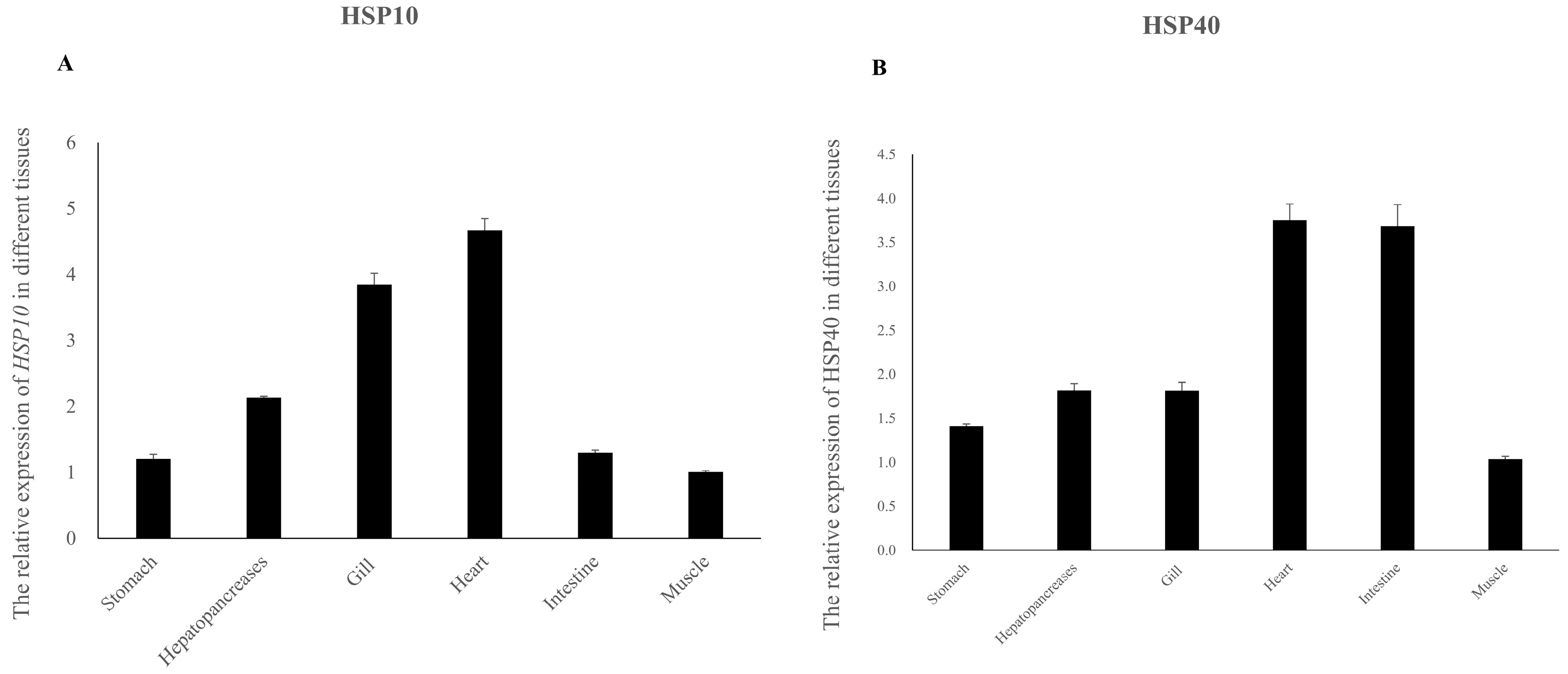 Fishes 07 00372 g006