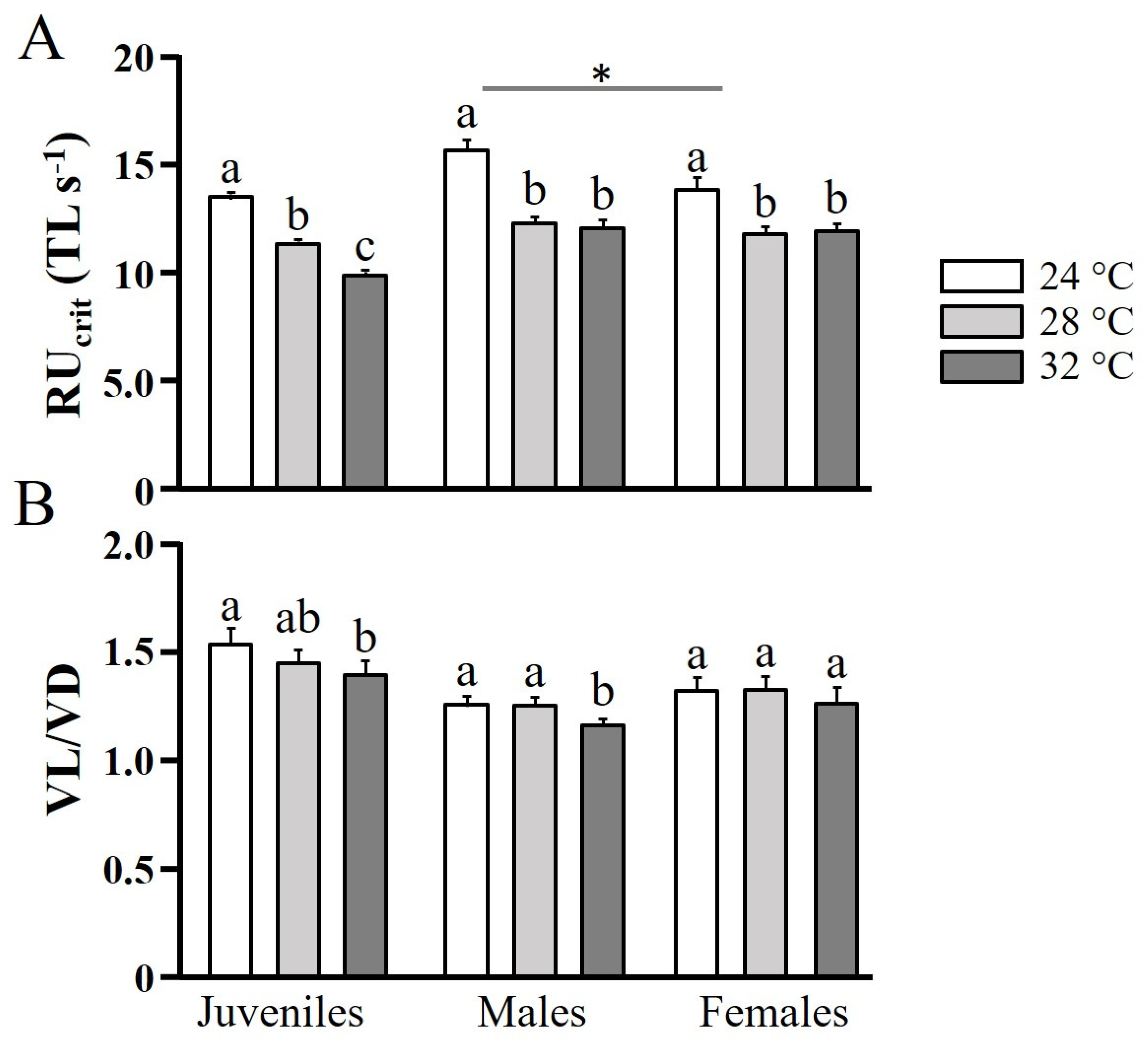 Fishes 07 00373 g002 Fishes 07 00373 g002