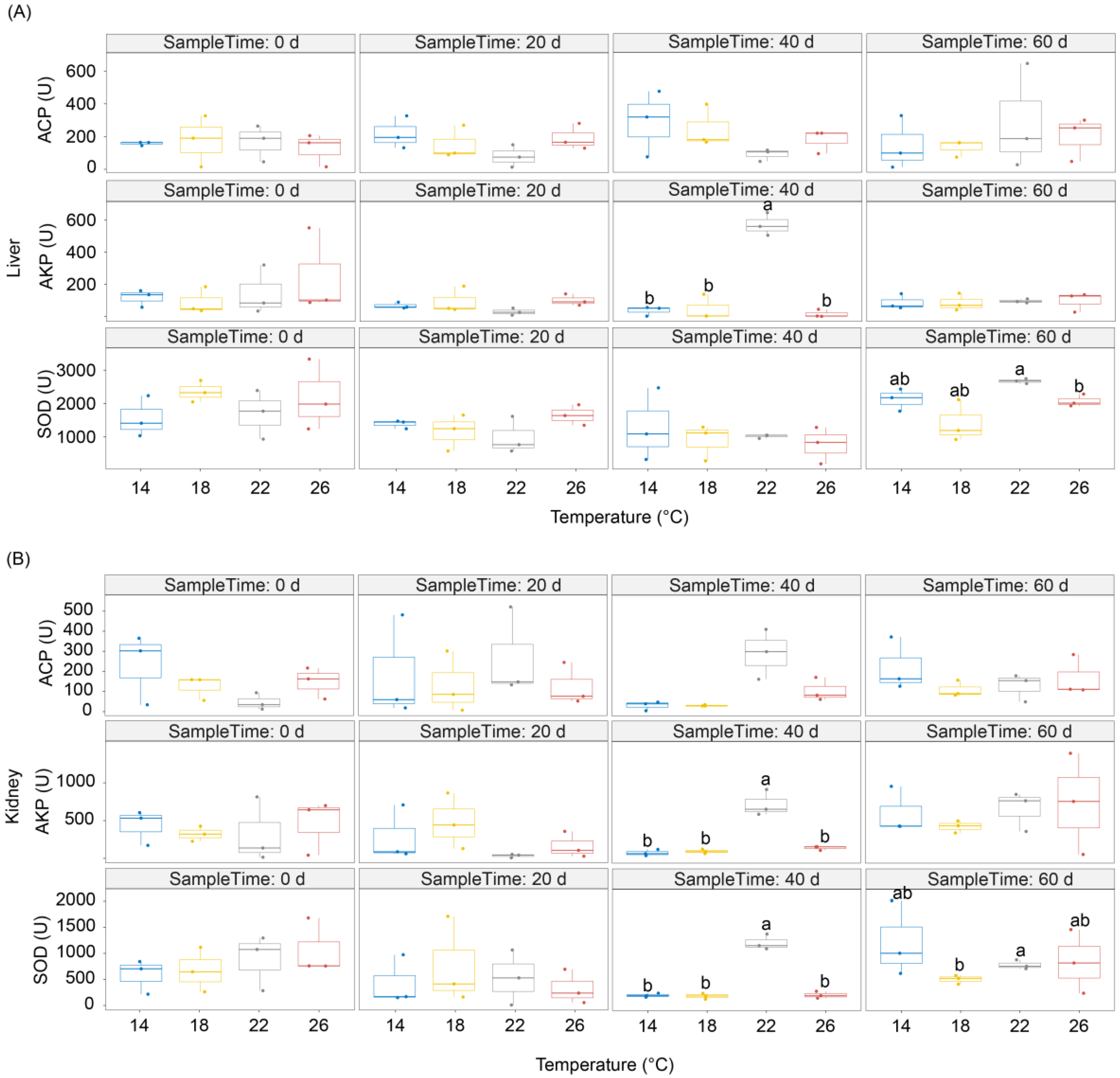 Fishes 07 00374 g001 Fishes 07 00374 g001