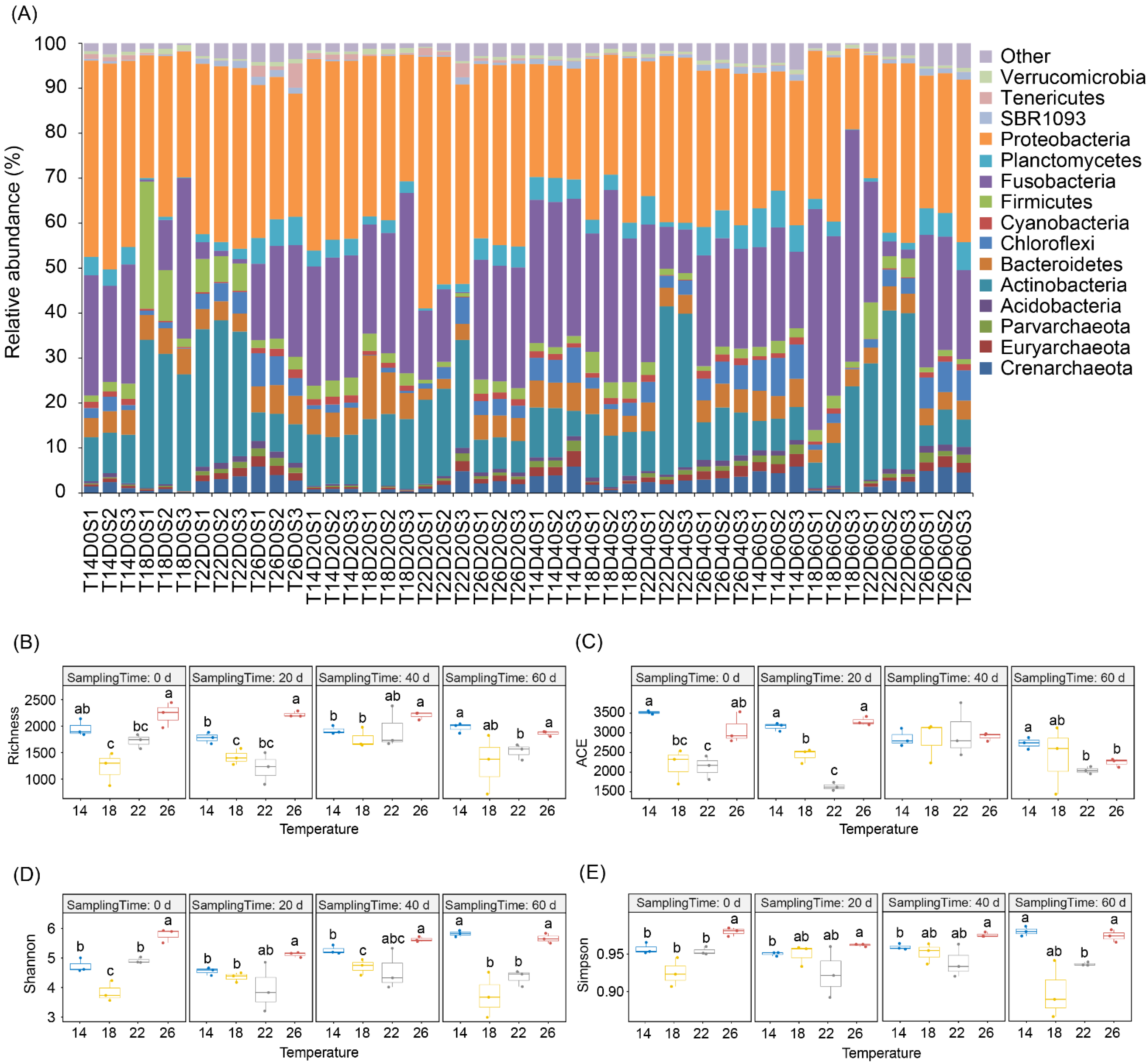 Fishes 07 00374 g002 Fishes 07 00374 g002