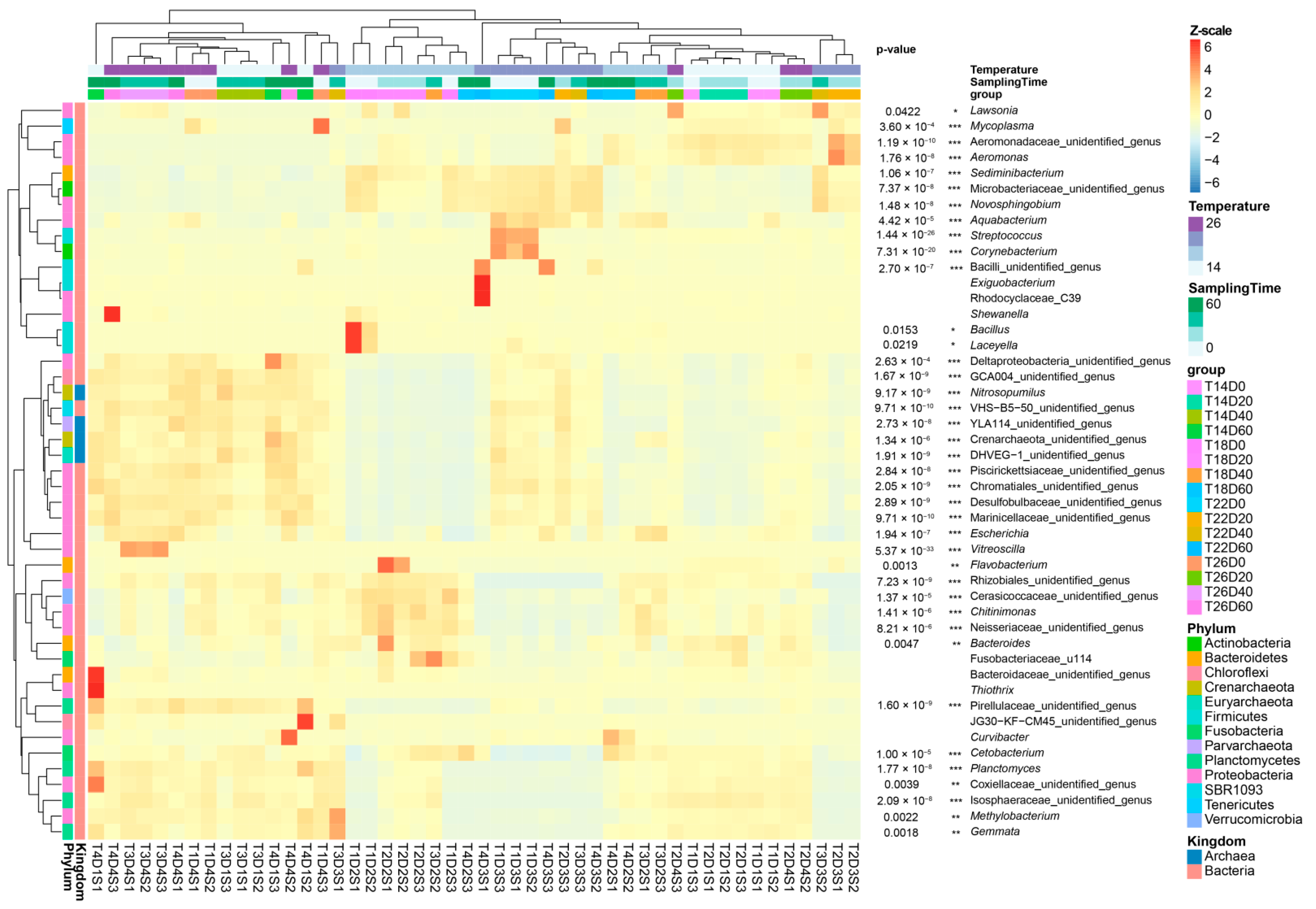 Fishes 07 00374 g005 Fishes 07 00374 g005