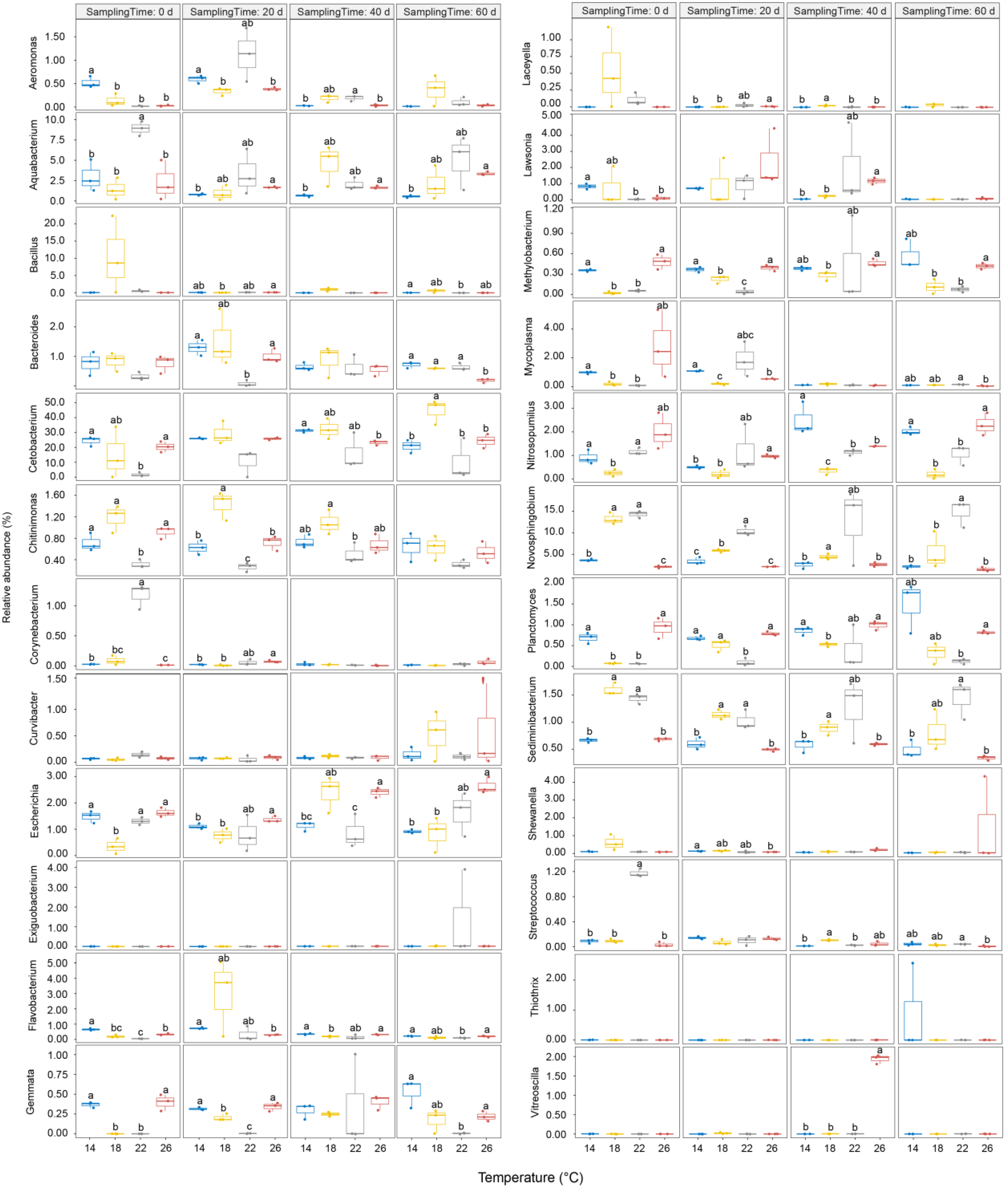 Fishes 07 00374 g006 Fishes 07 00374 g006