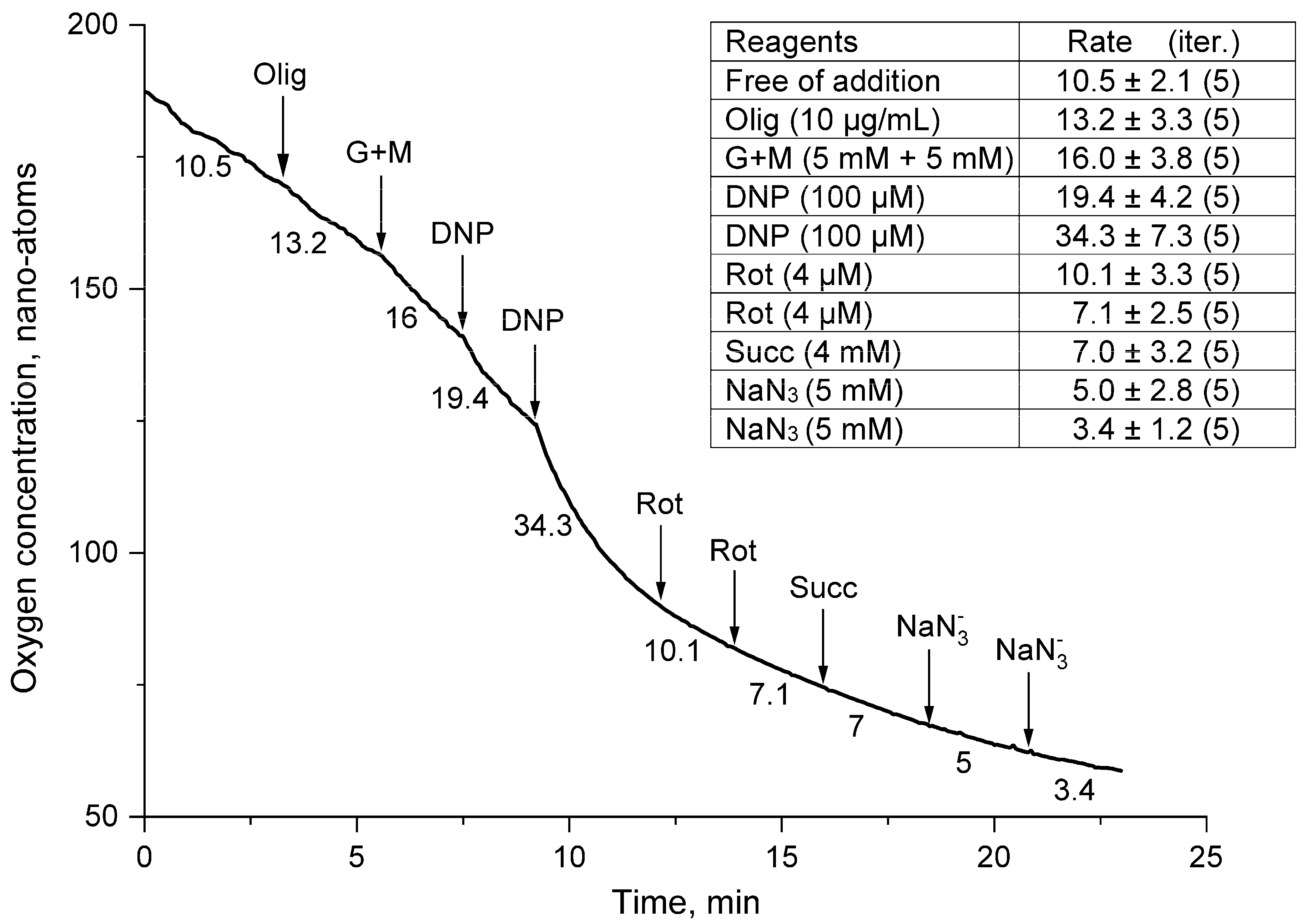 Fishes 07 00376 g003