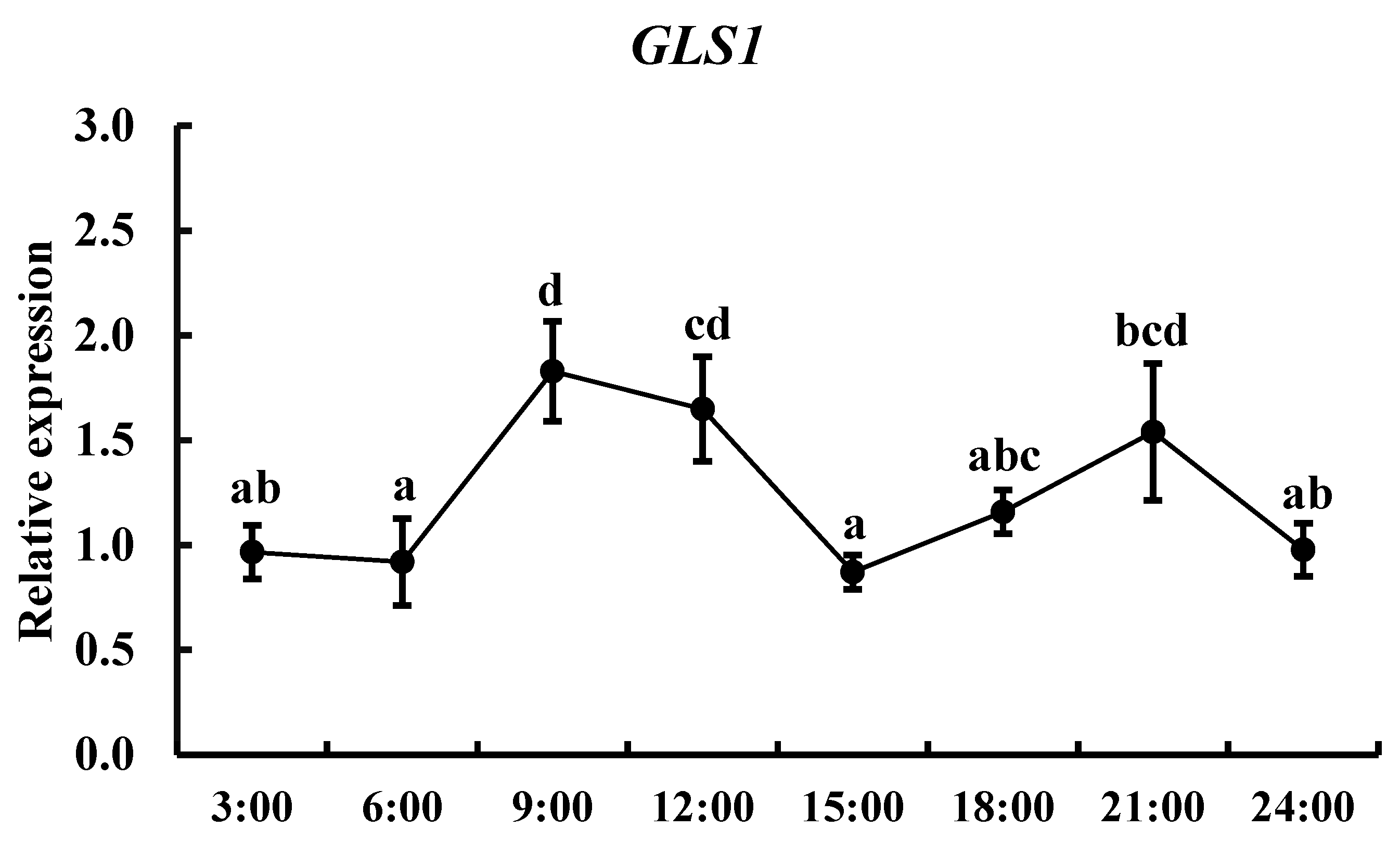 Fishes 07 00377 g004