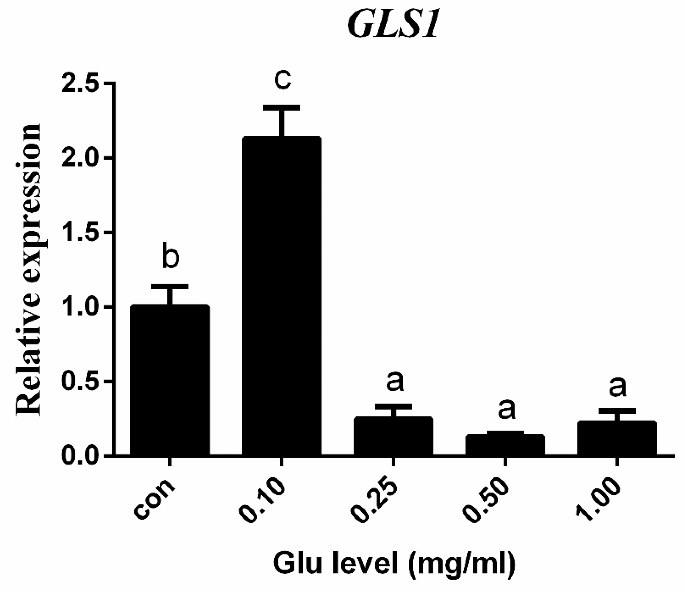 Fishes 07 00377 g007