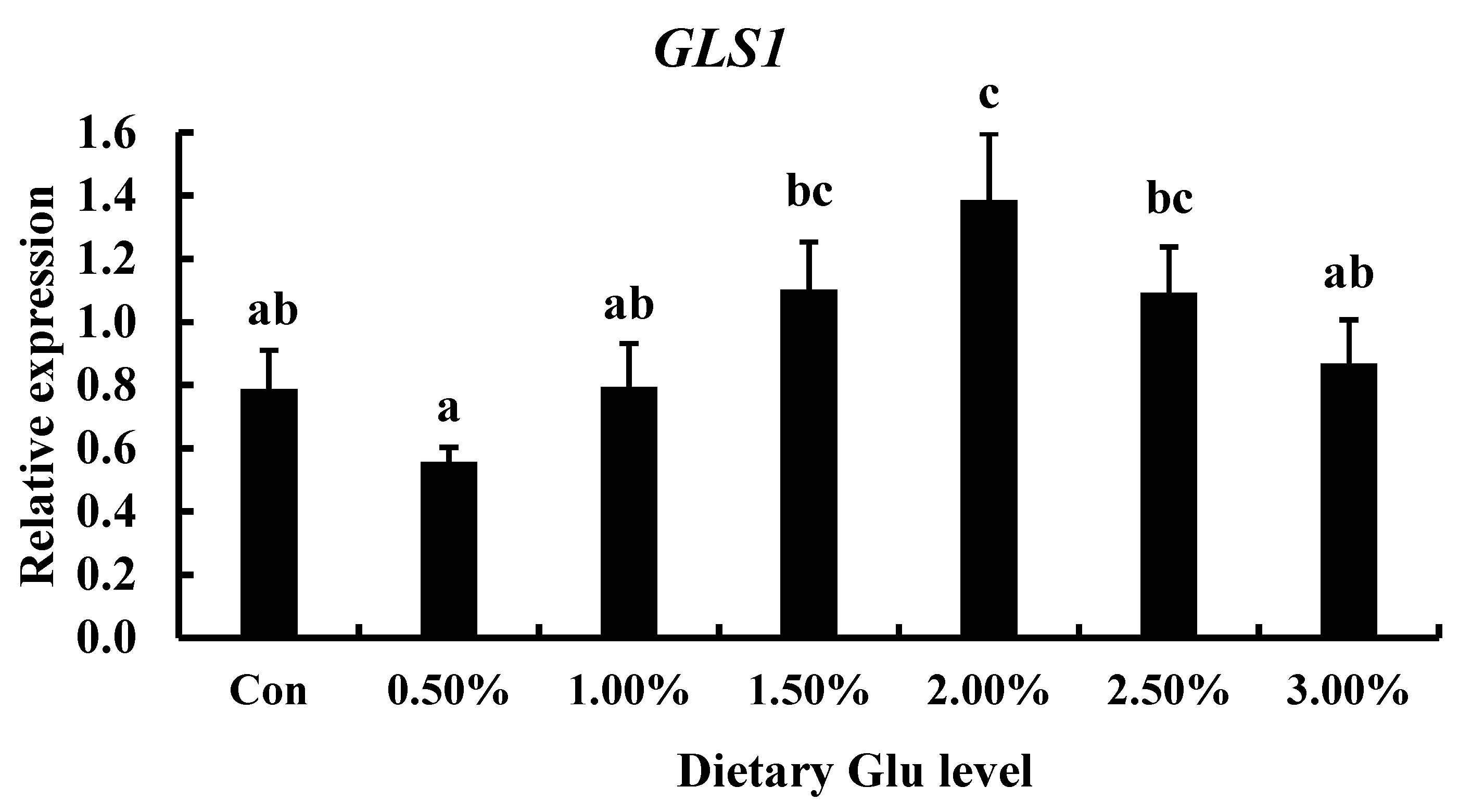 Fishes 07 00377 g008