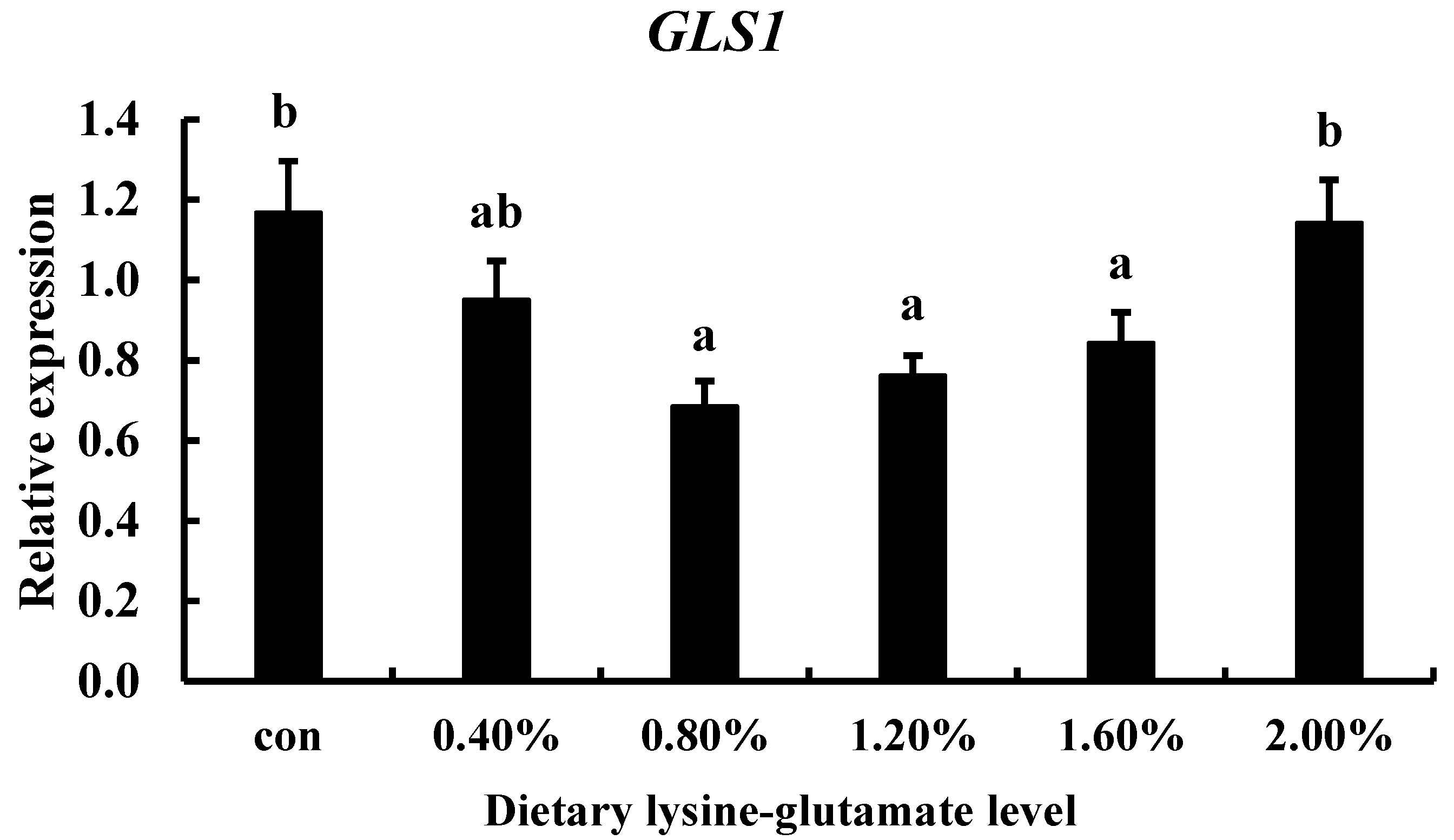 Fishes 07 00377 g009