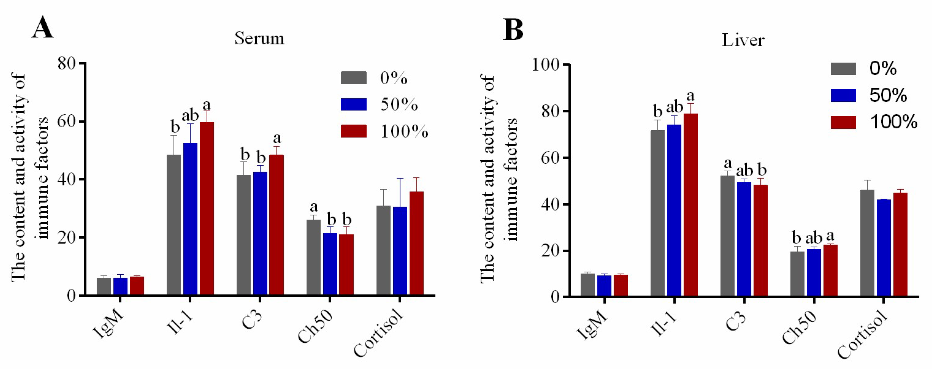 Fishes 07 00378 g002