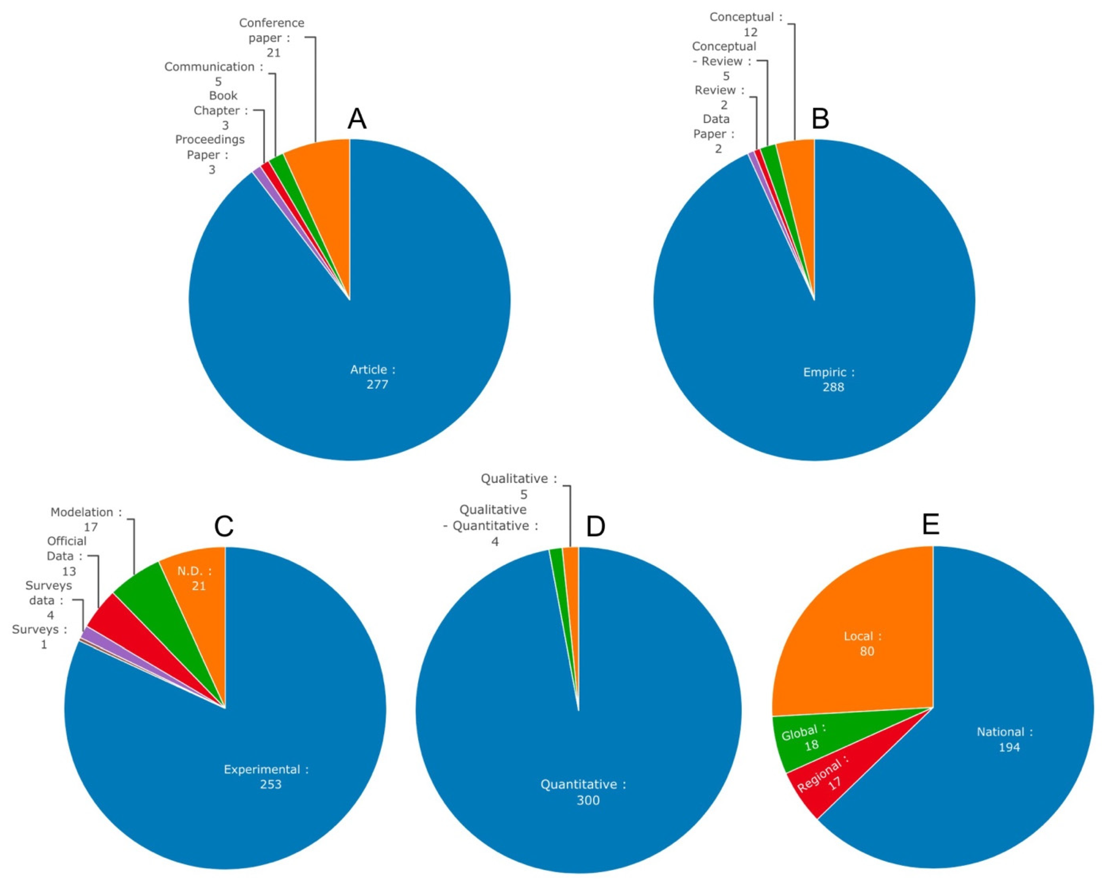 Fishes 07 00380 g001