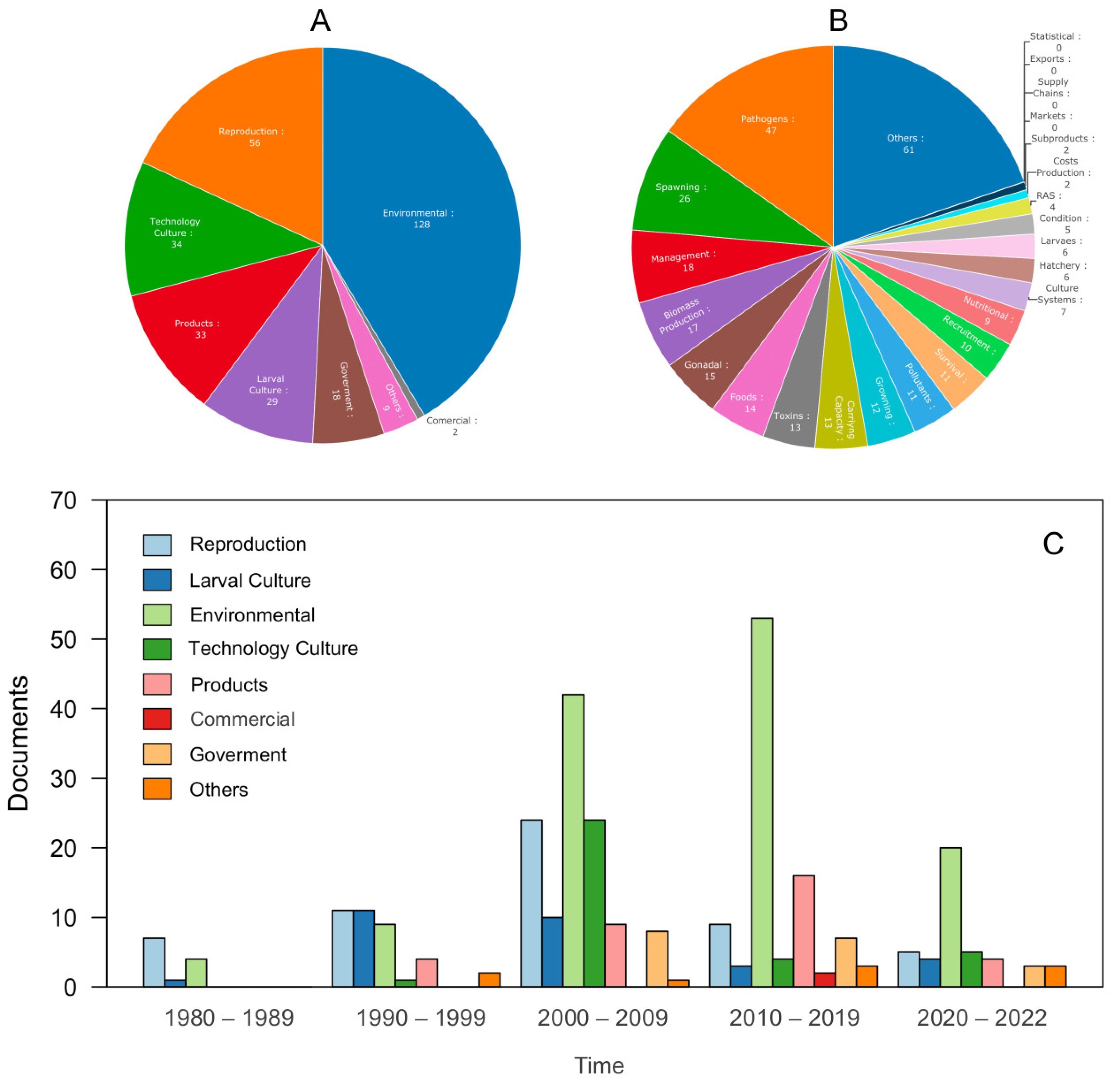 Fishes 07 00380 g002