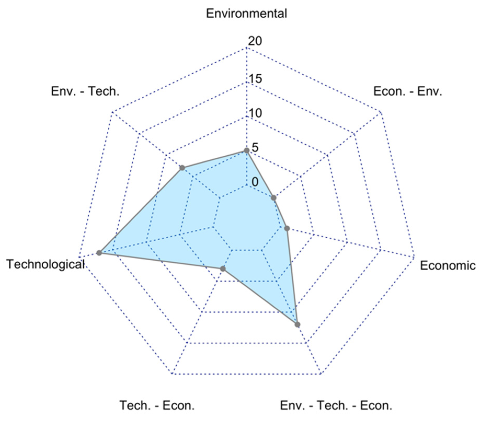 Fishes 07 00380 g003