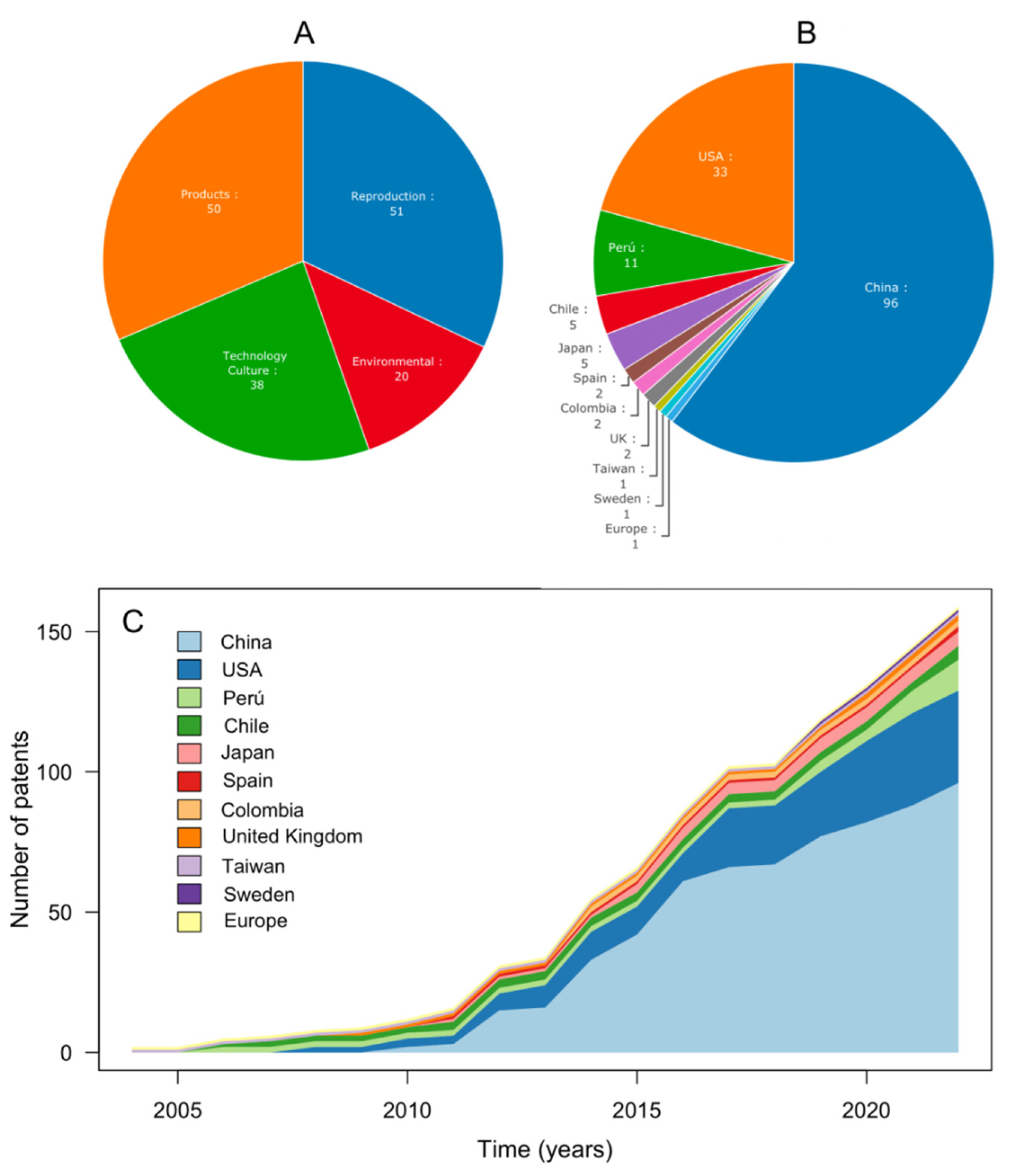 Fishes 07 00380 g004