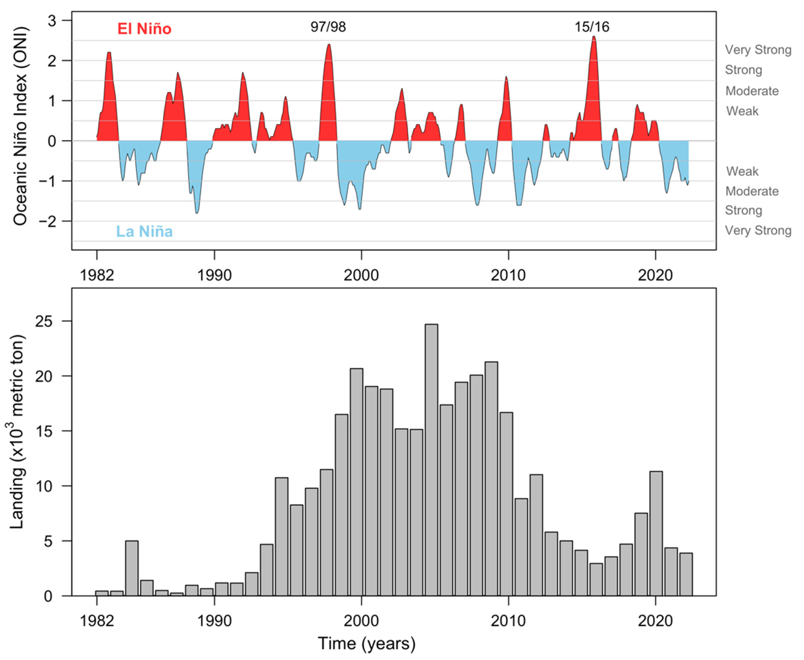 Fishes 07 00380 g005