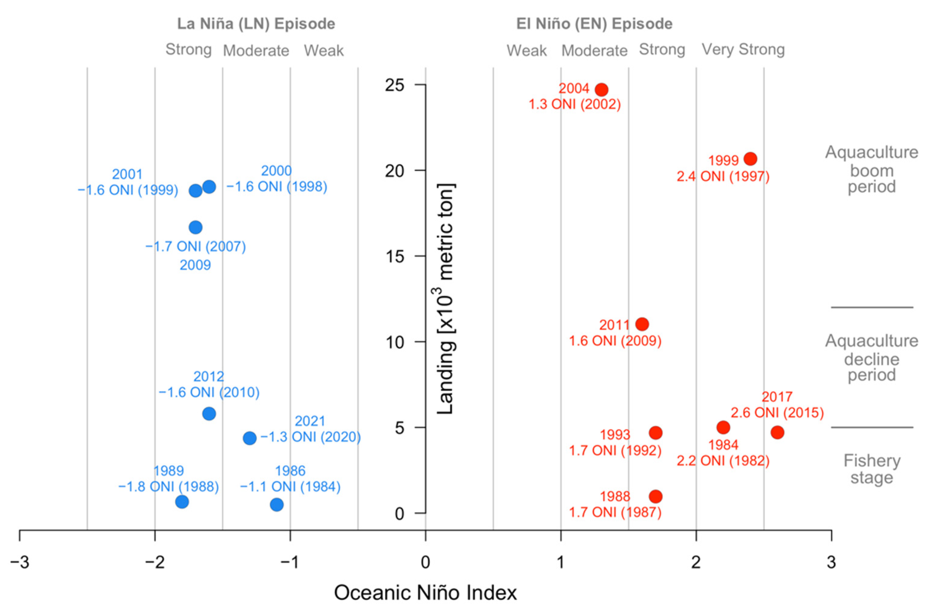 Fishes 07 00380 g006