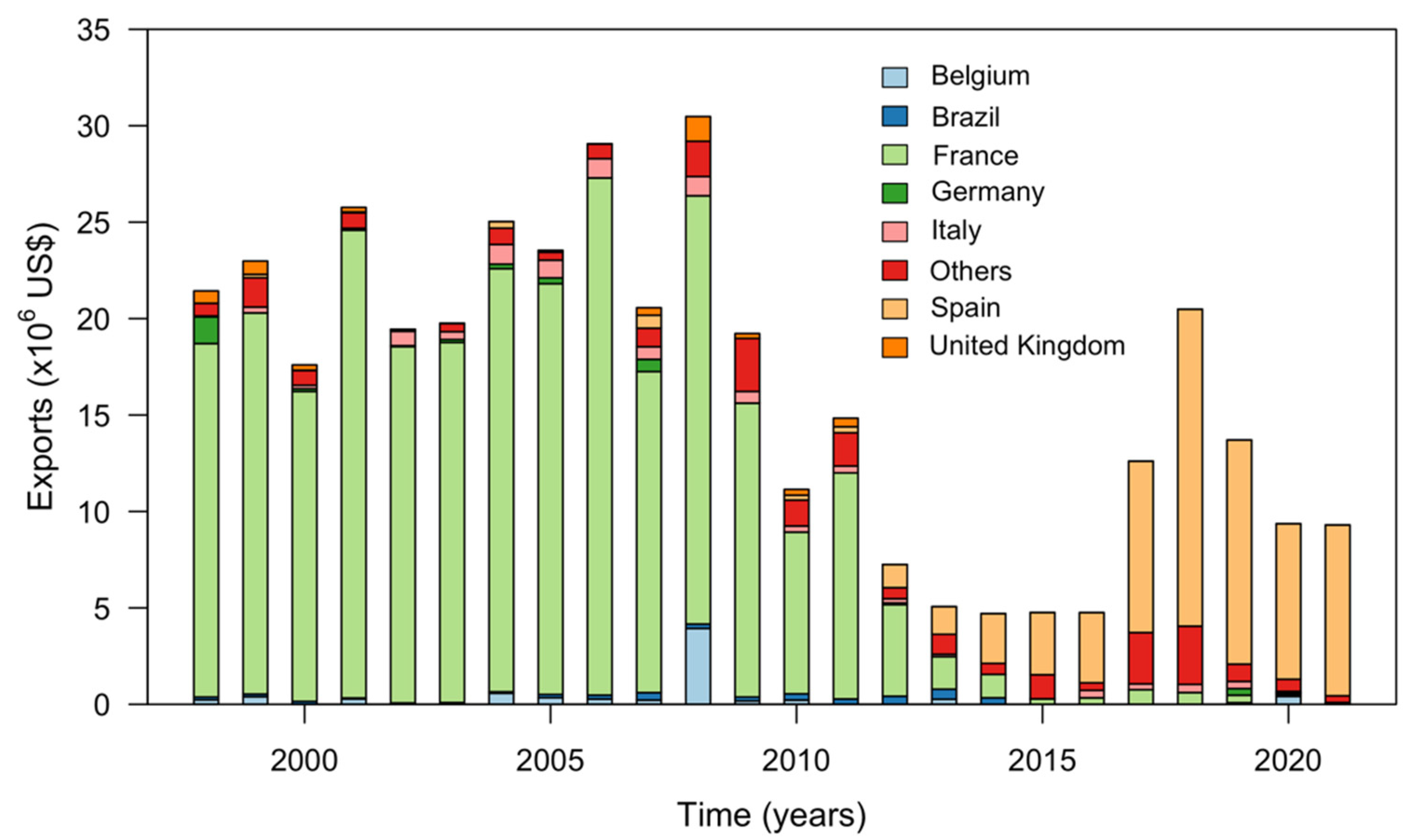 Fishes 07 00380 g008