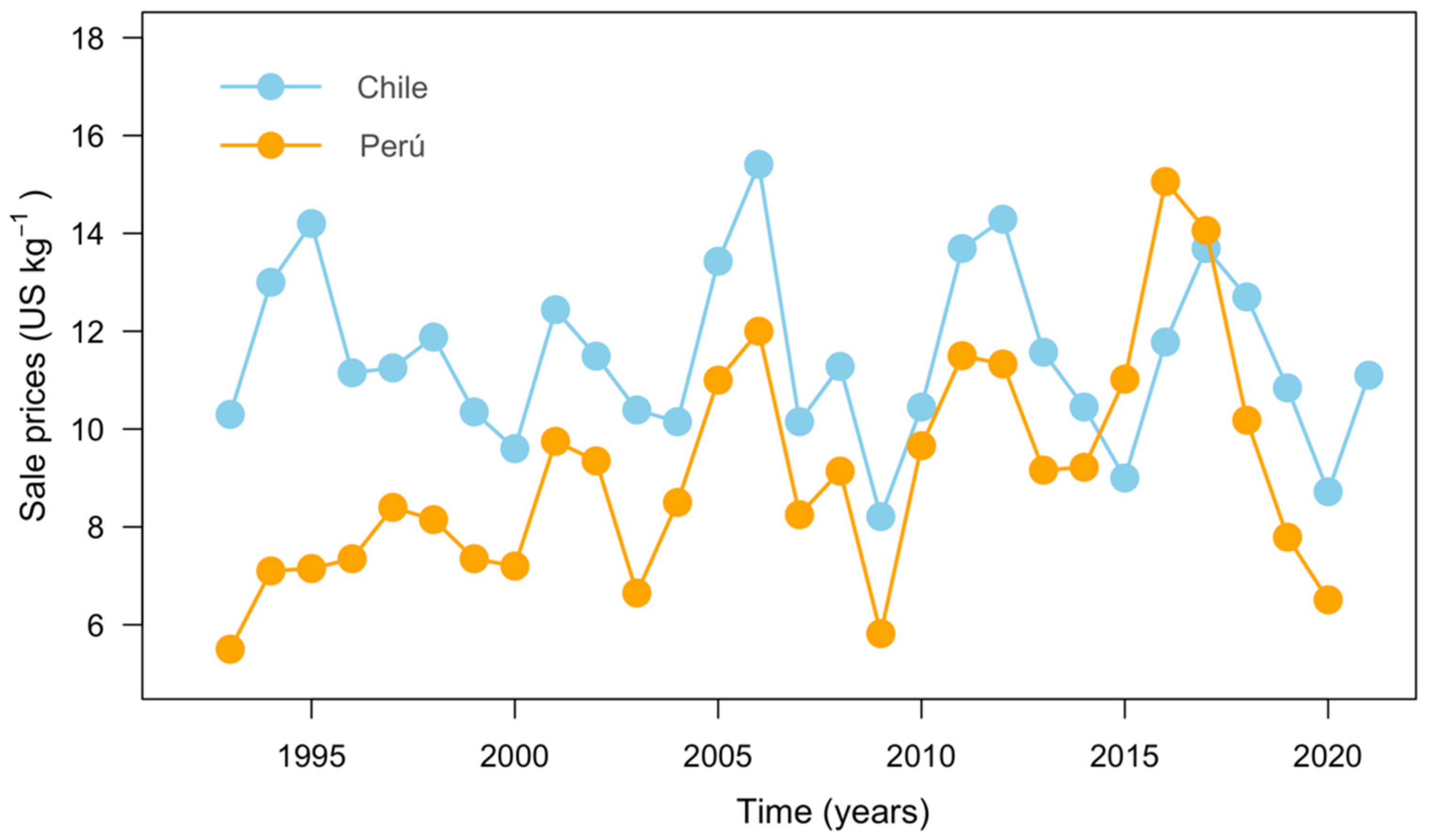 Fishes 07 00380 g009
