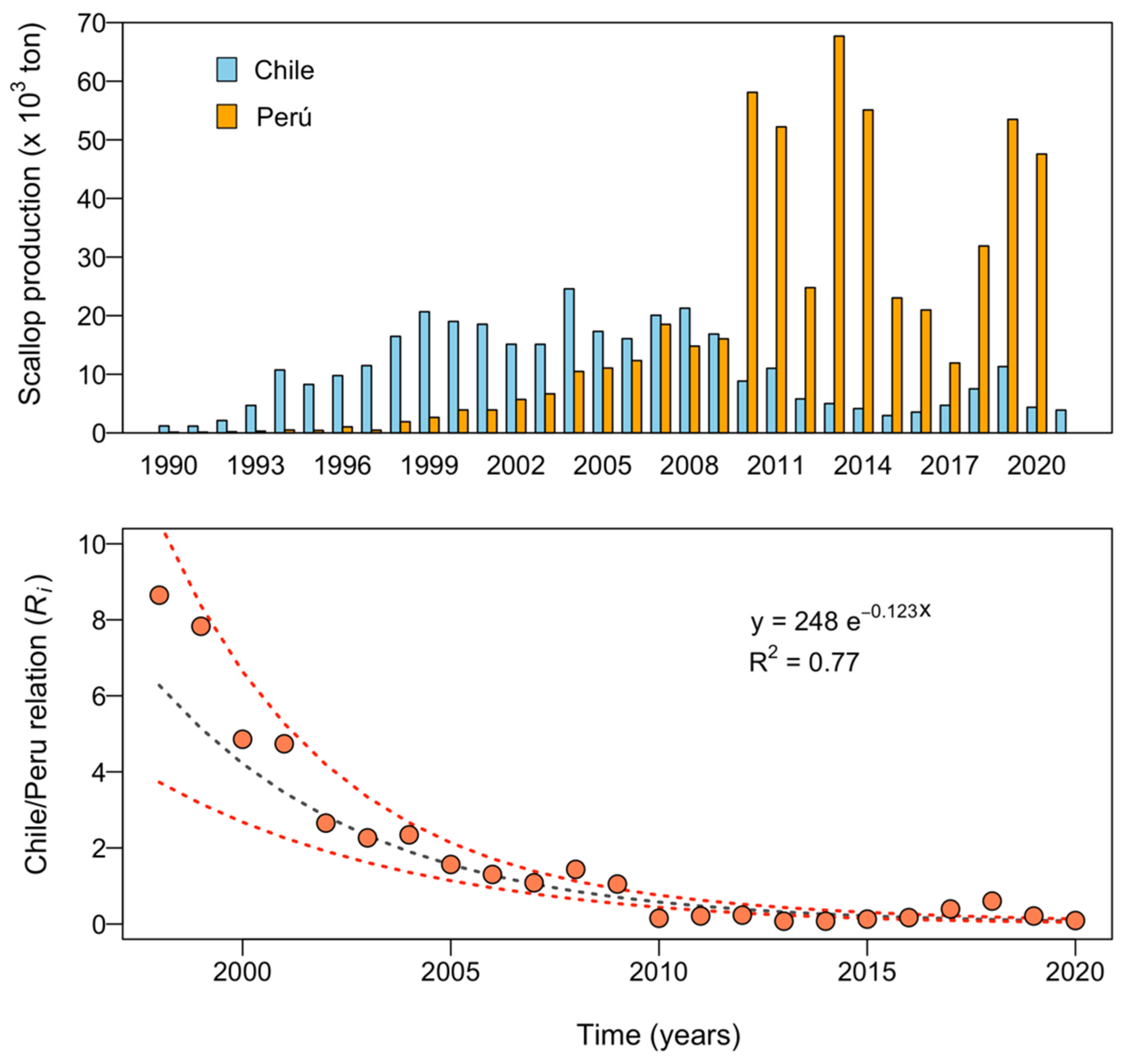 Fishes 07 00380 g010